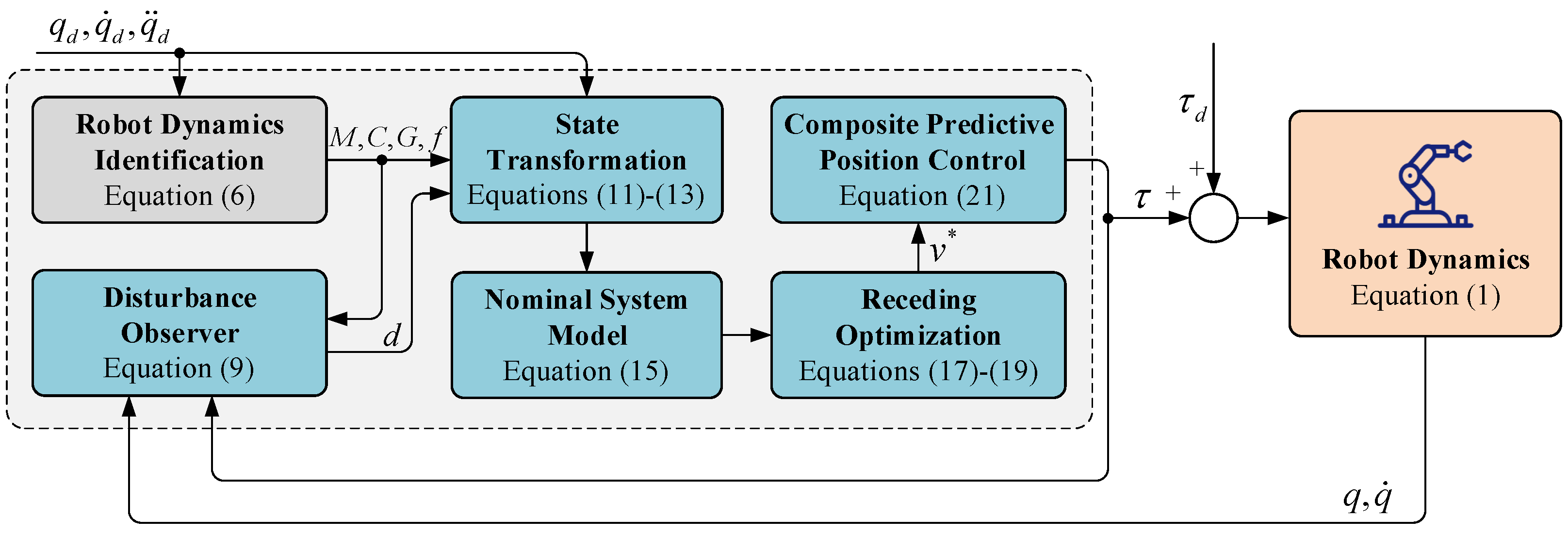 Electronics 12 04548 g001