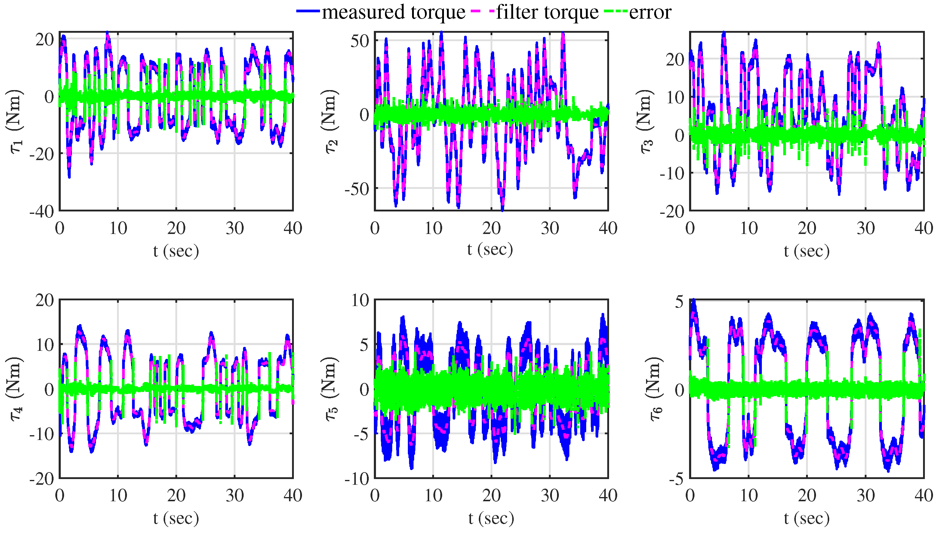 Electronics 12 04548 g003