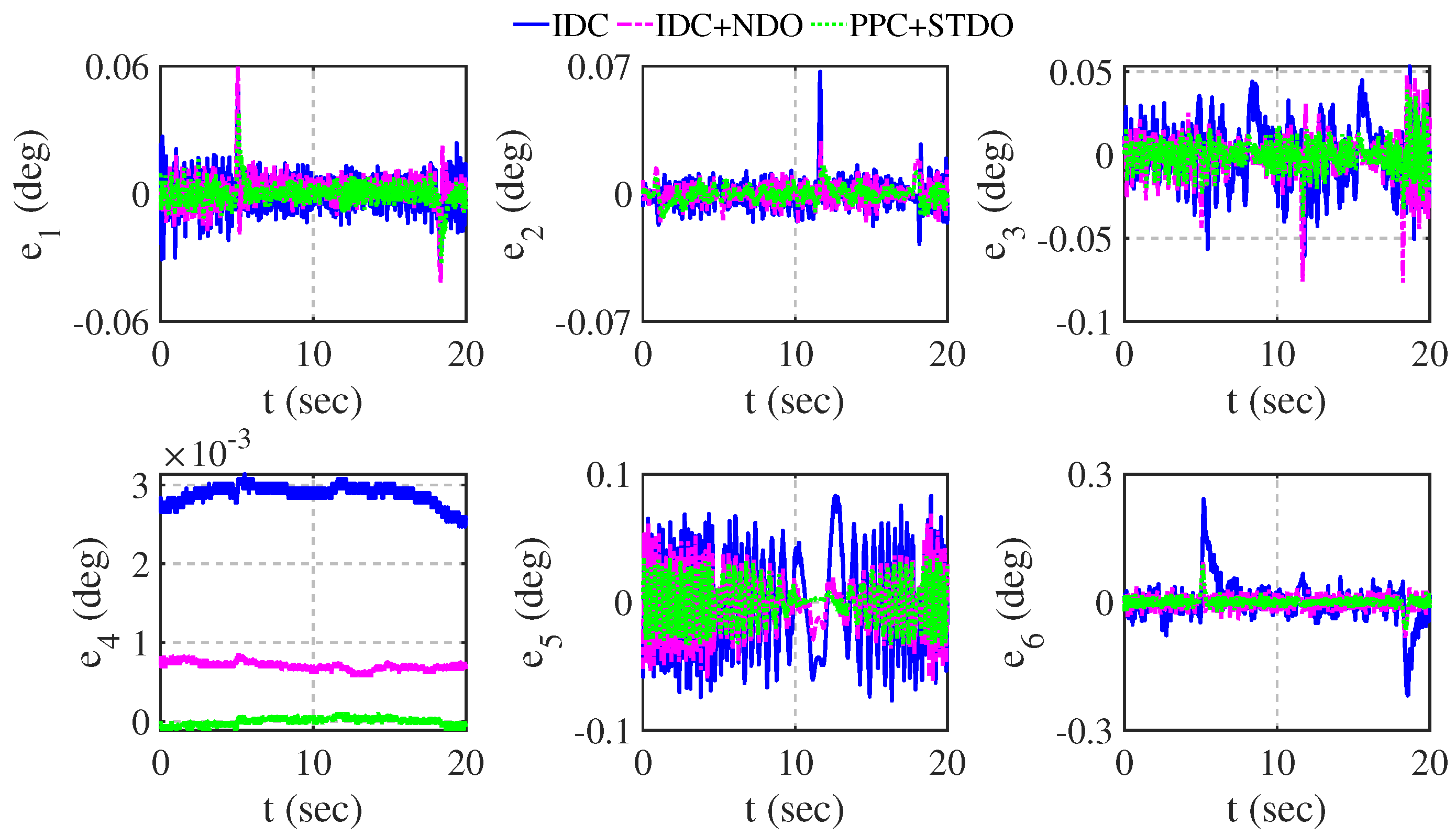 Electronics 12 04548 g007