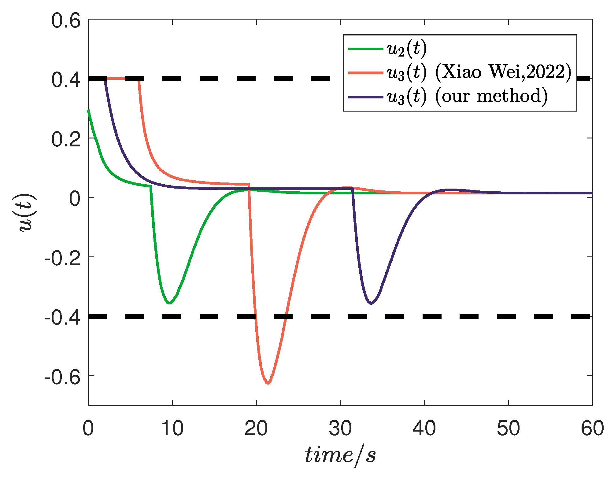 Electronics 12 04549 g006