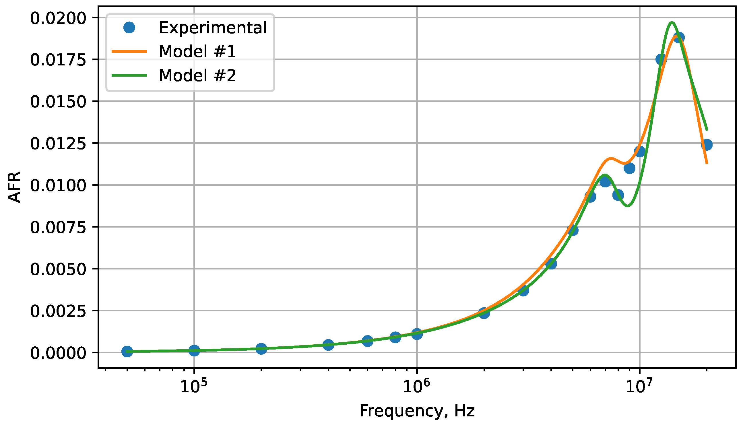 Electronics 12 04550 g005