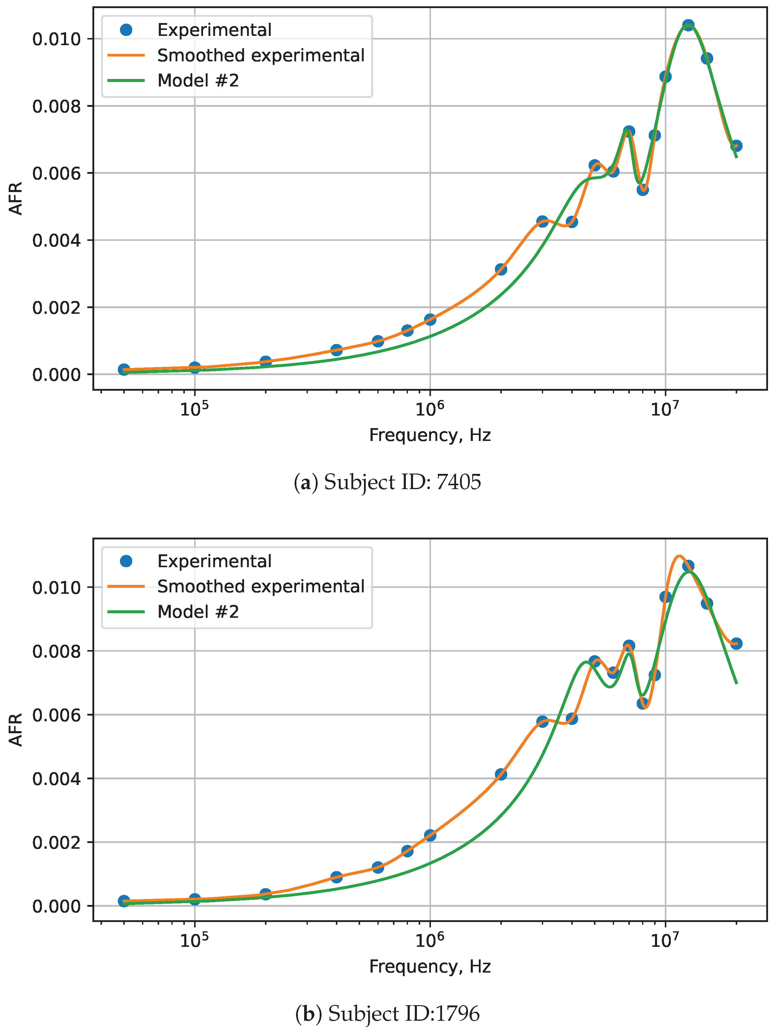 Electronics 12 04550 g006