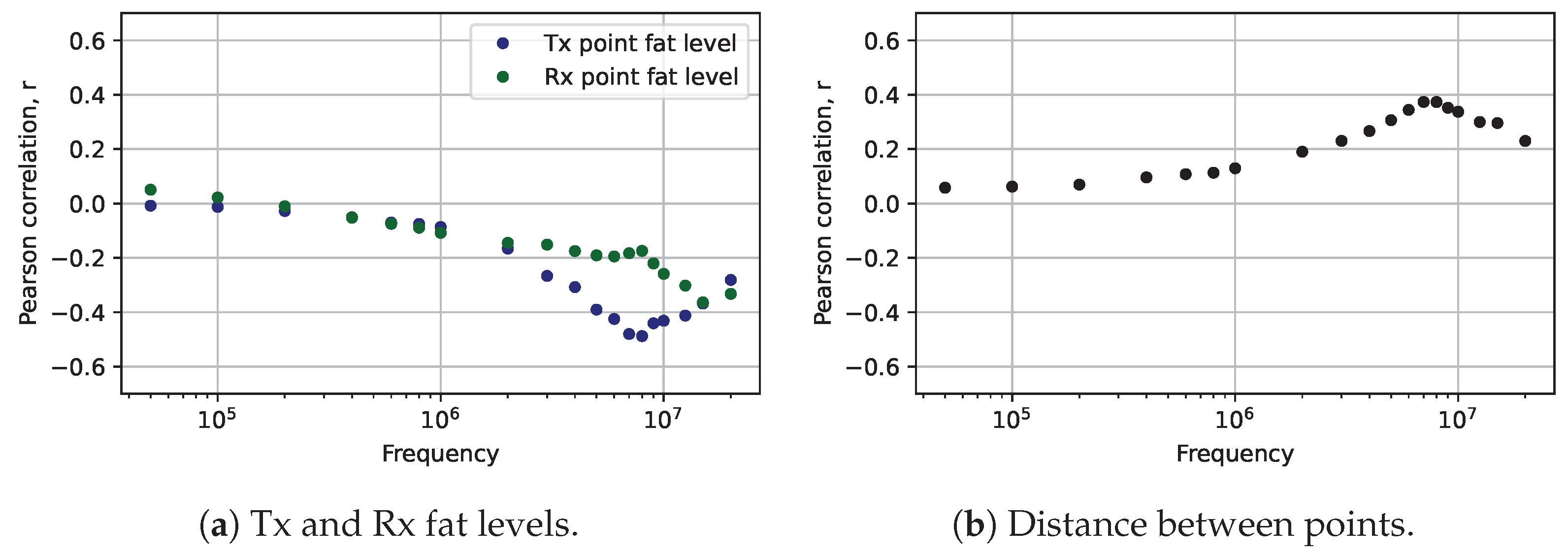 Electronics 12 04550 g007