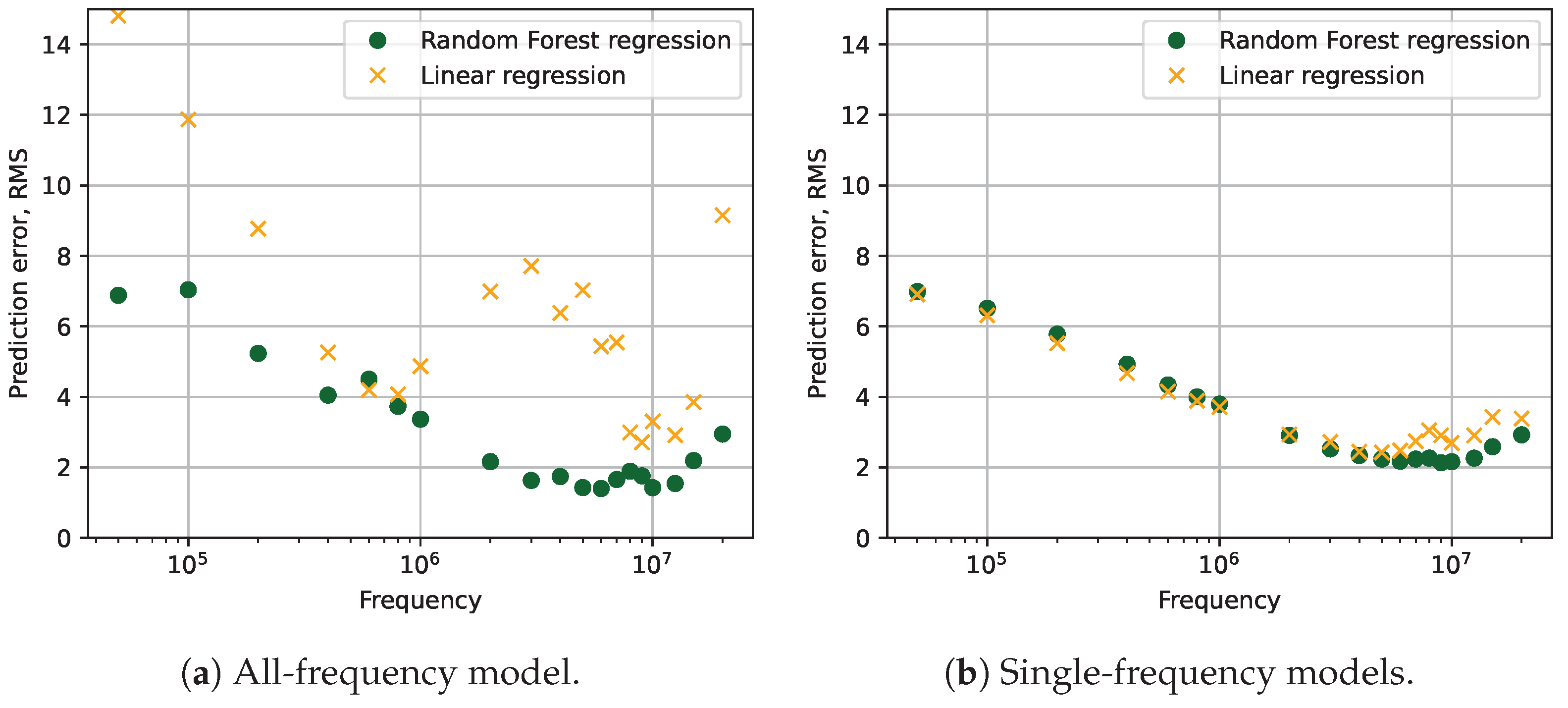 Electronics 12 04550 g008