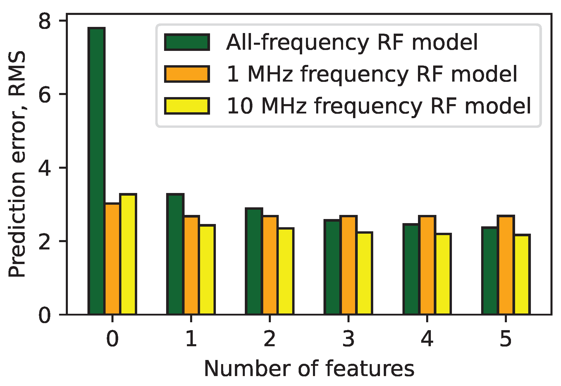 Electronics 12 04550 g009