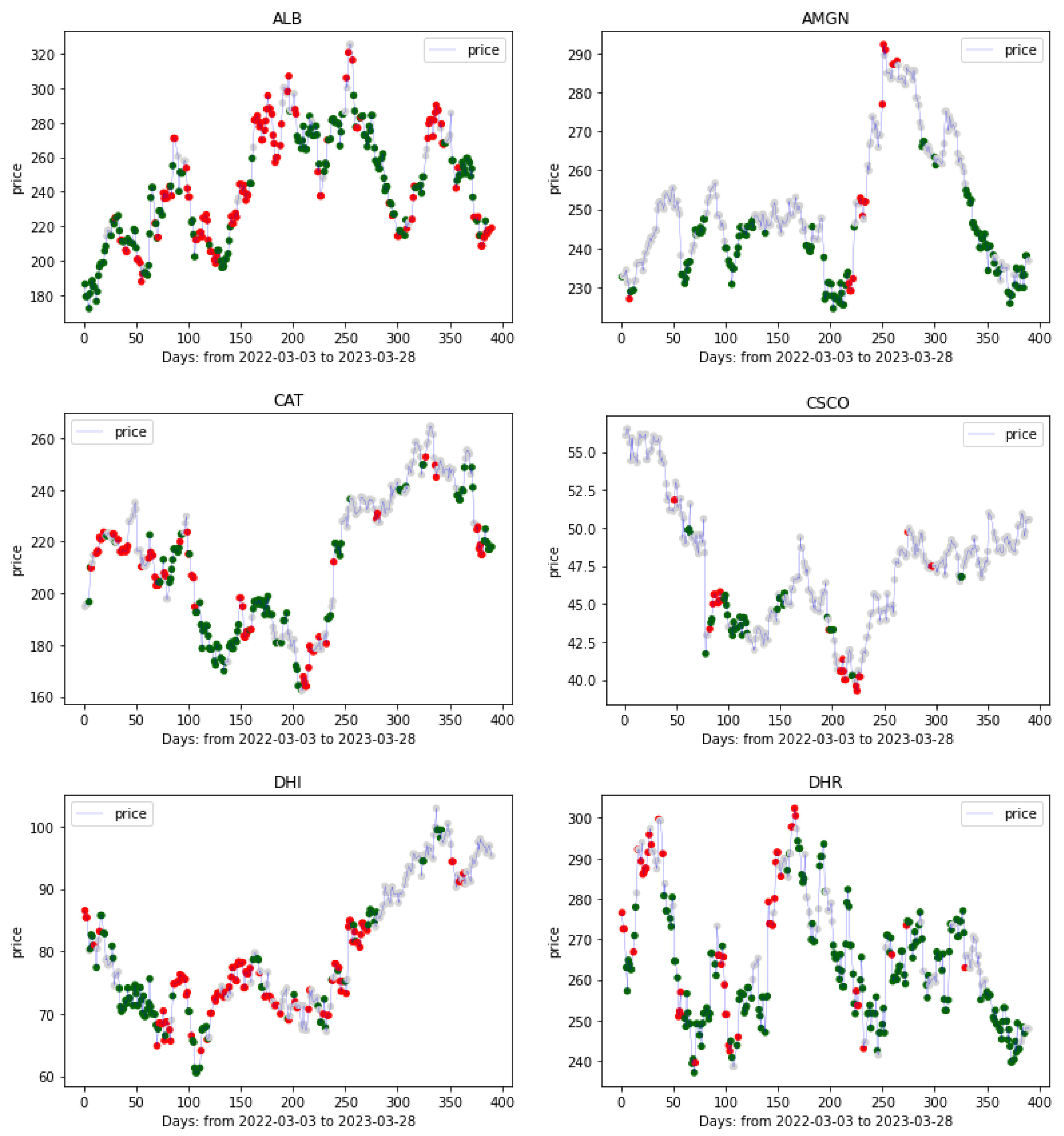 Electronics 12 04551 g001