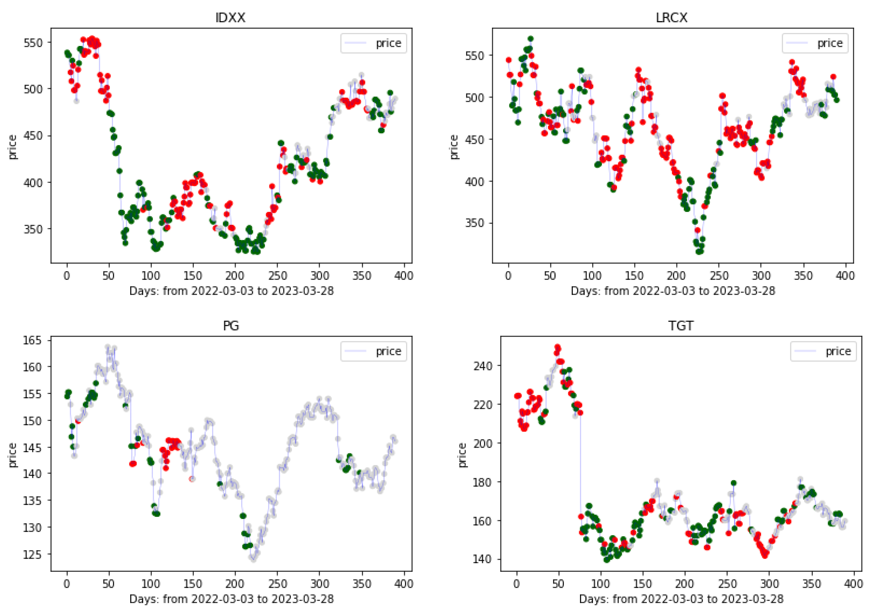 Electronics 12 04551 g002