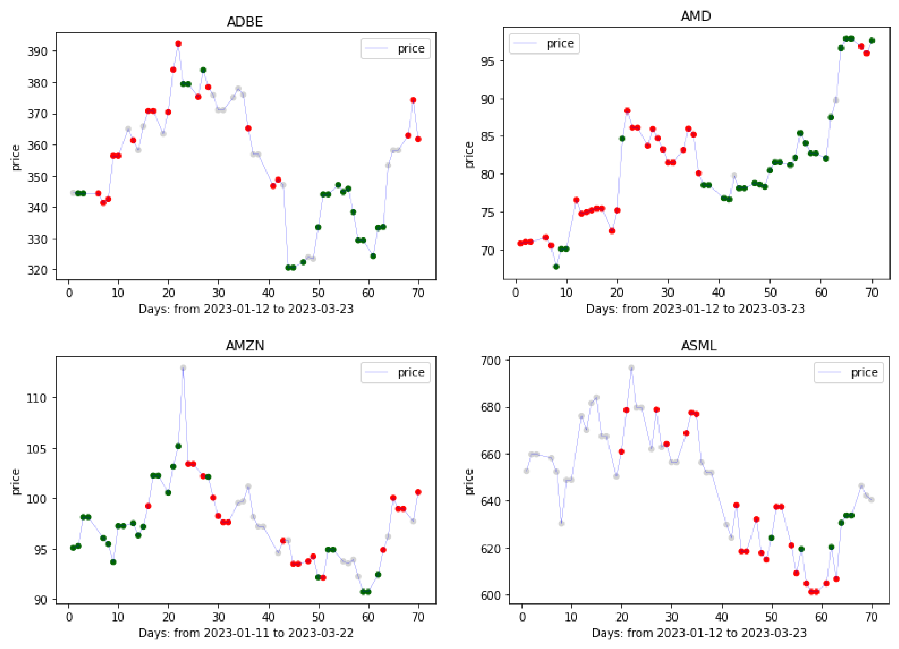 Electronics 12 04551 g003a