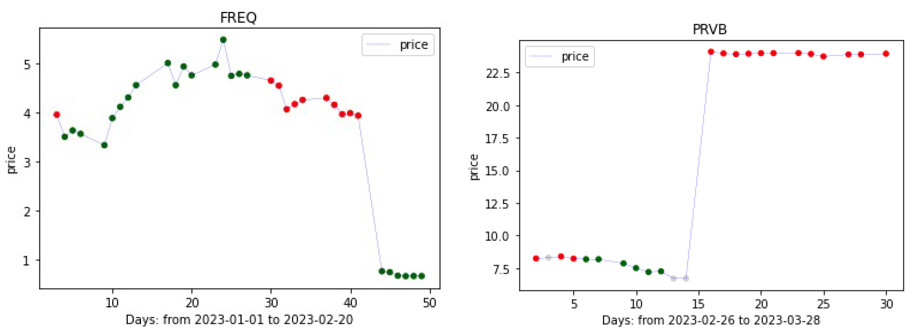 Electronics 12 04551 g004