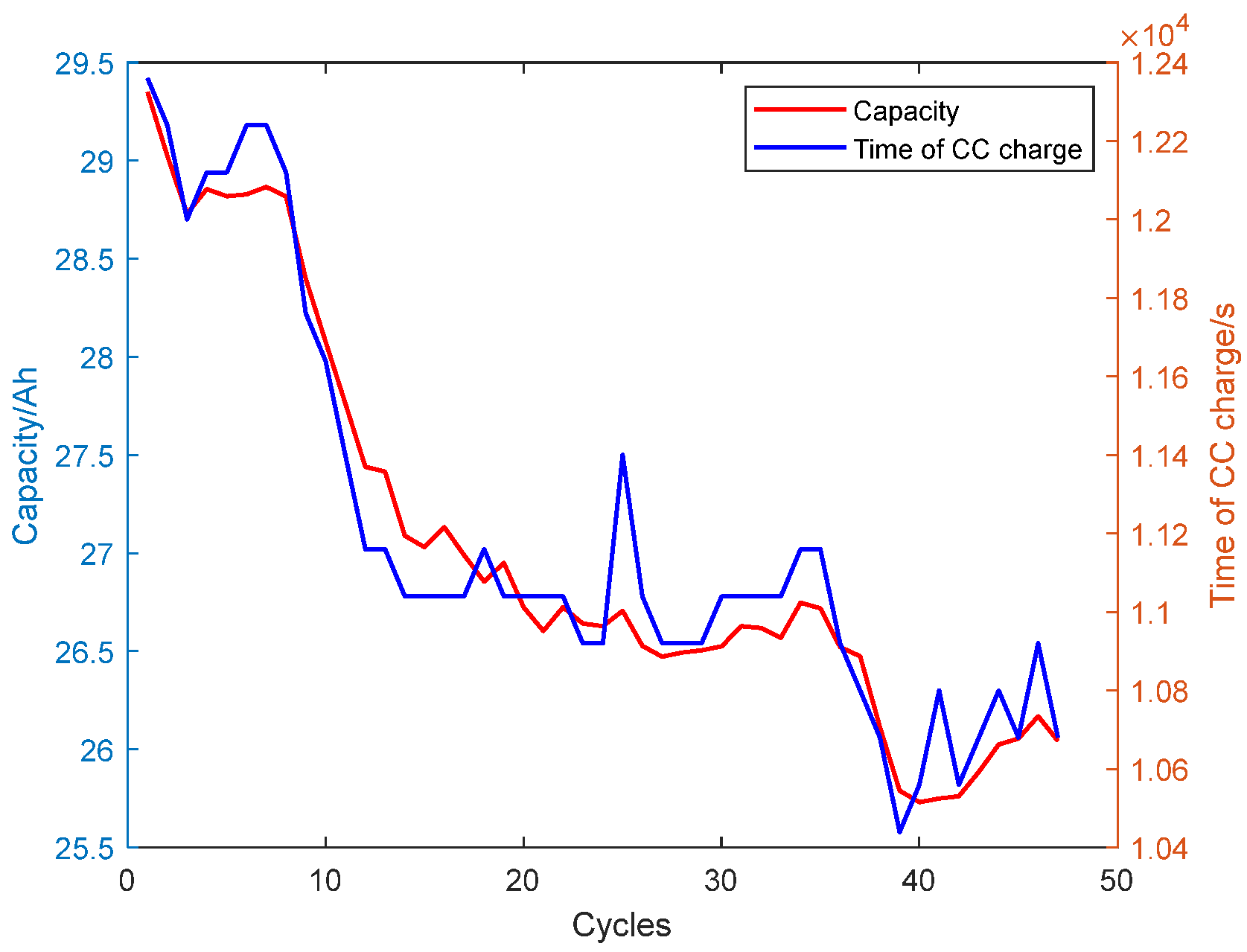 Electronics 12 04552 g002