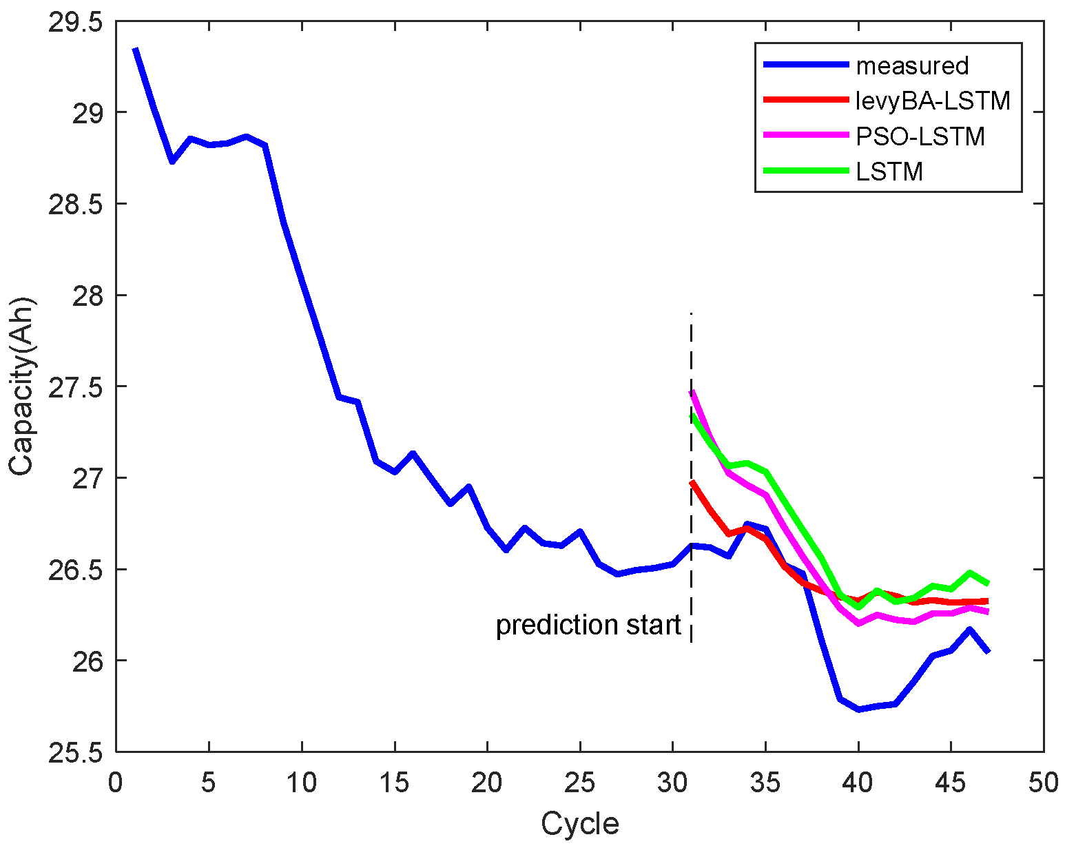 Electronics 12 04552 g005