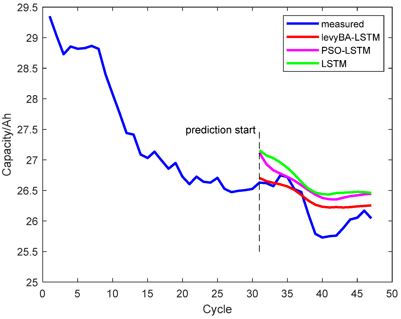 Electronics 12 04552 g007