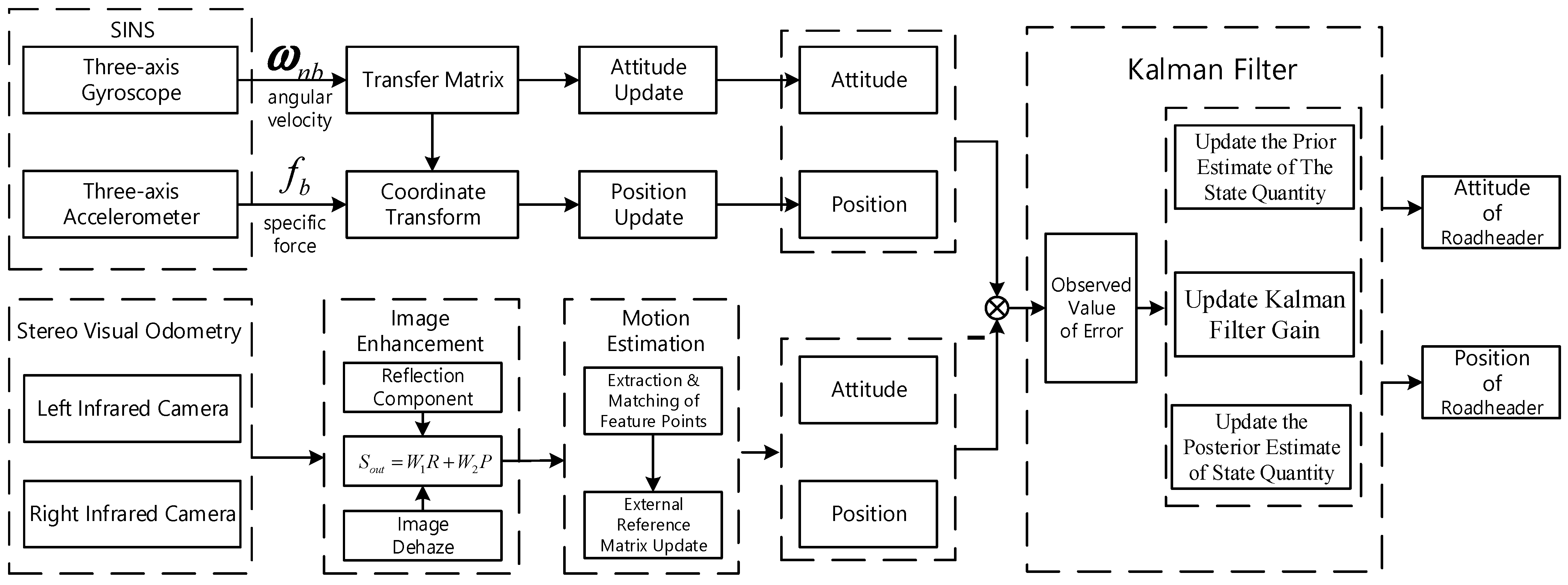 Electronics 12 04556 g002