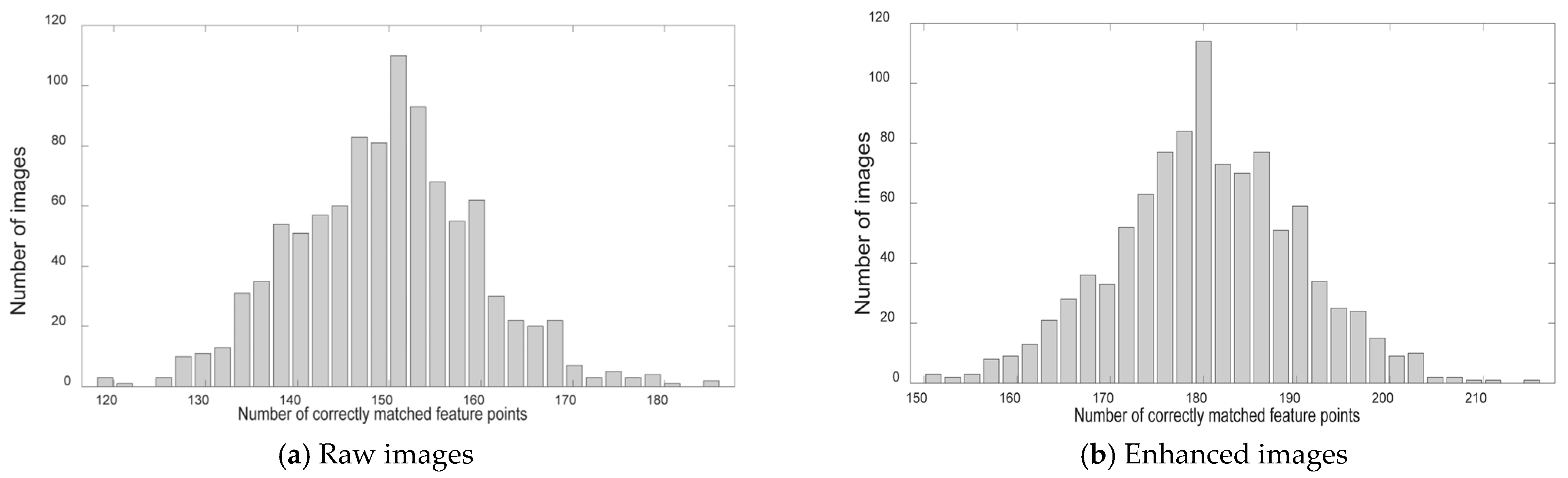 Electronics 12 04556 g008