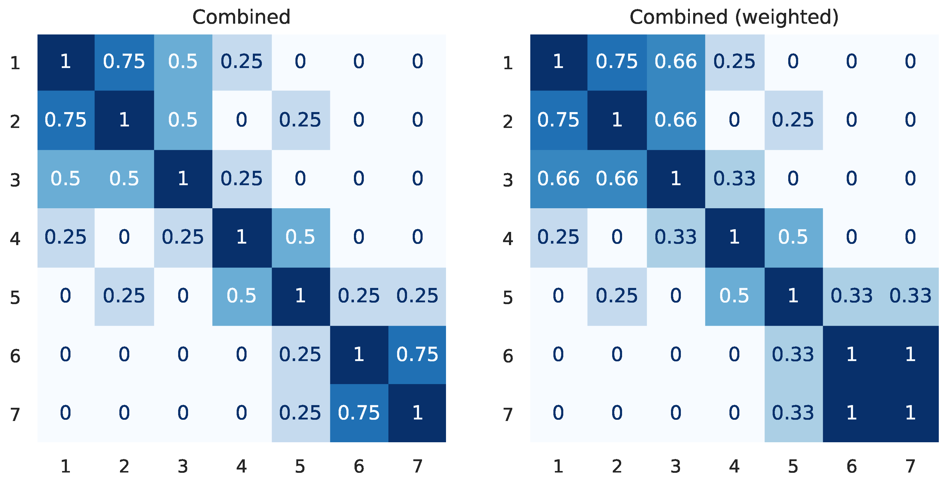Electronics 12 04558 g002
