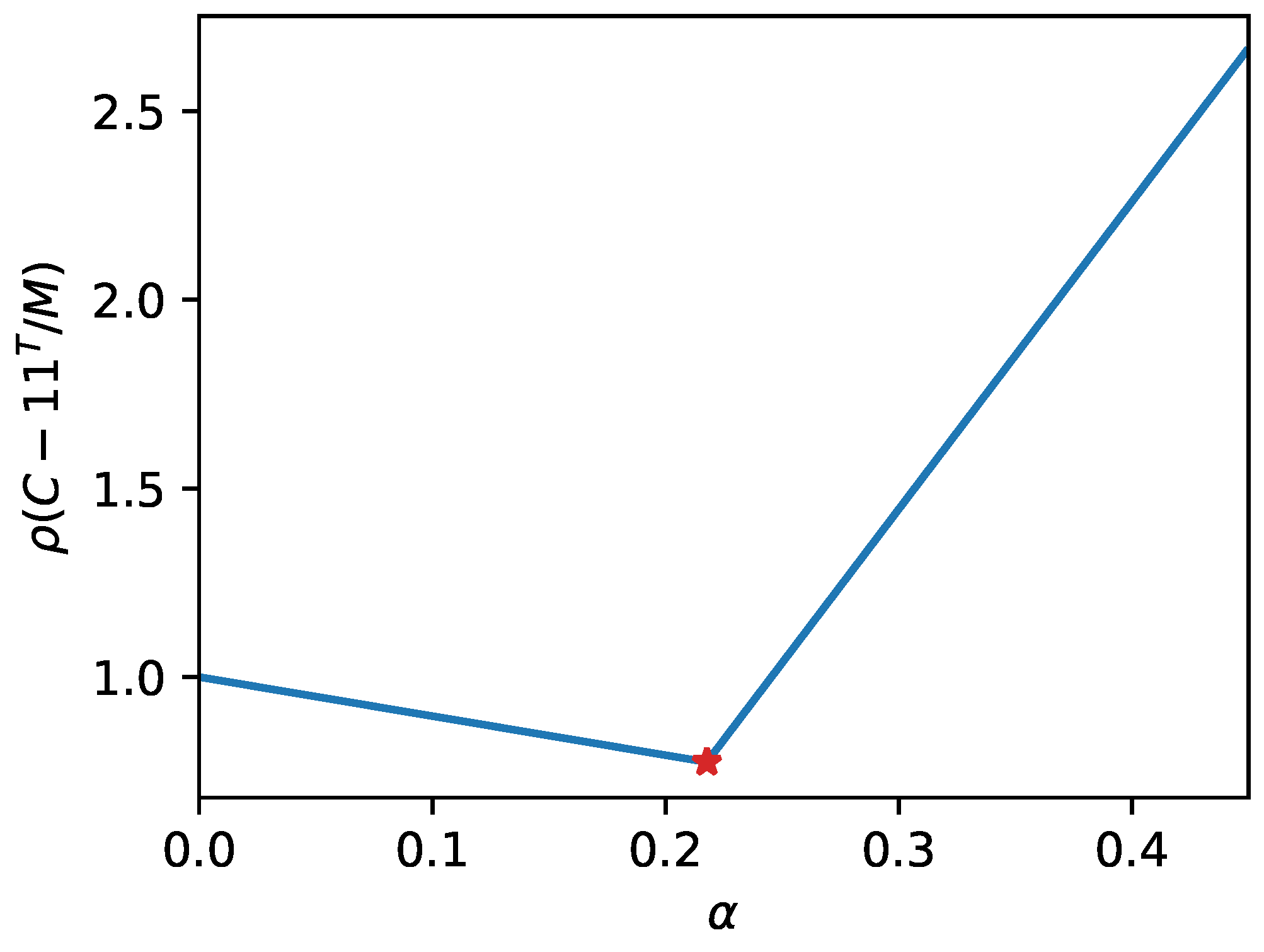 Electronics 12 04558 g006