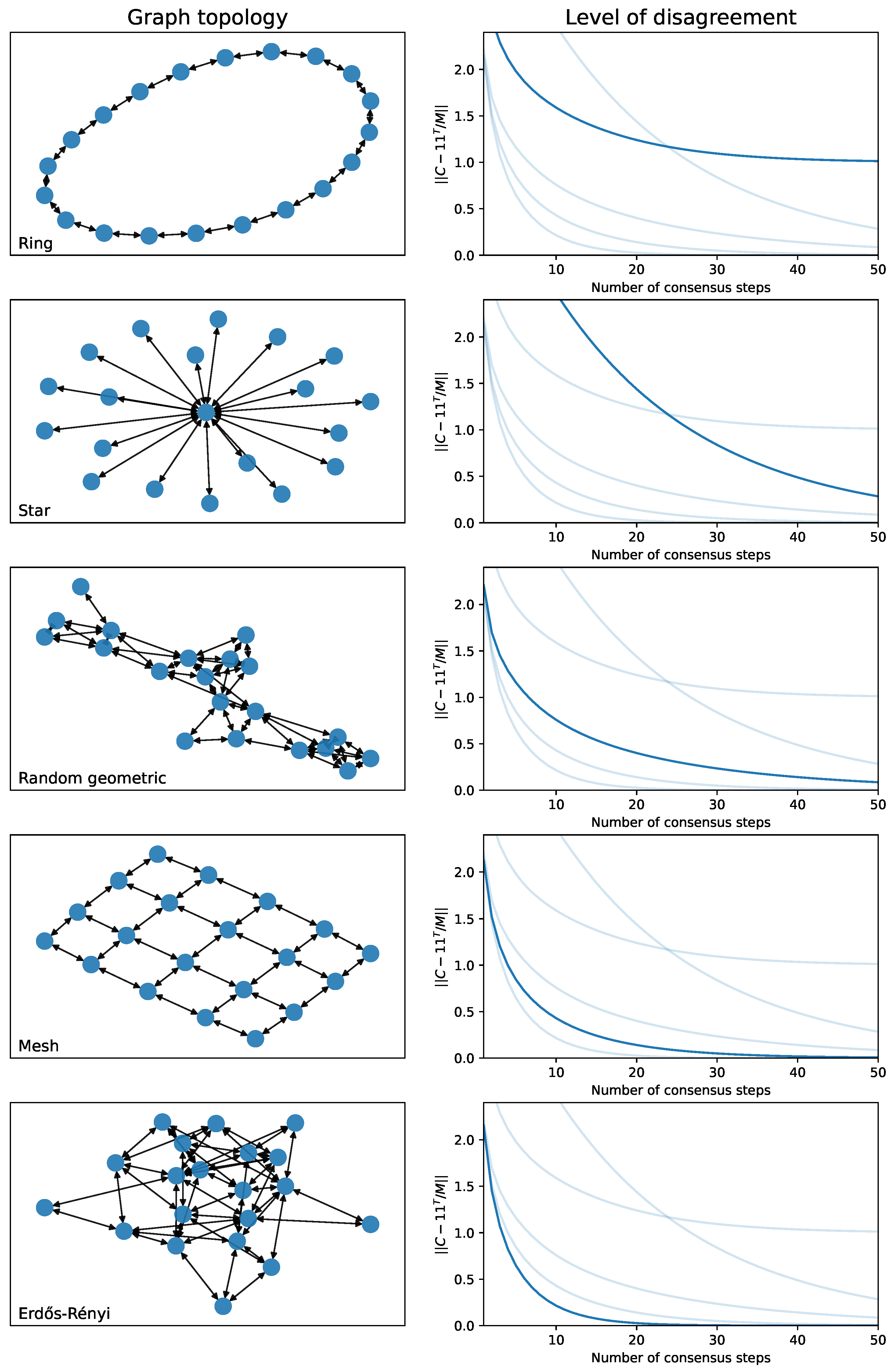Electronics 12 04558 g007