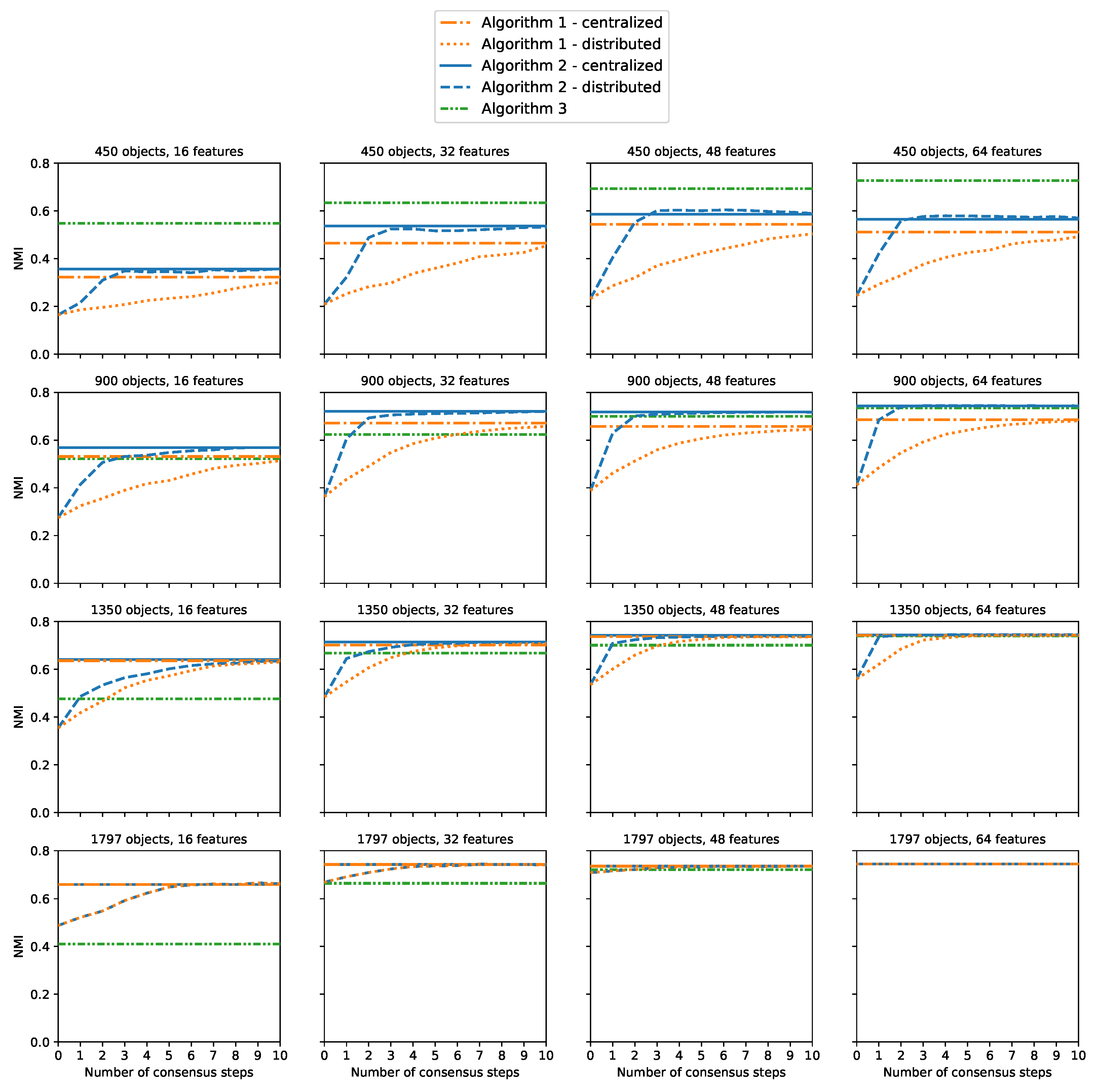 Electronics 12 04558 g008