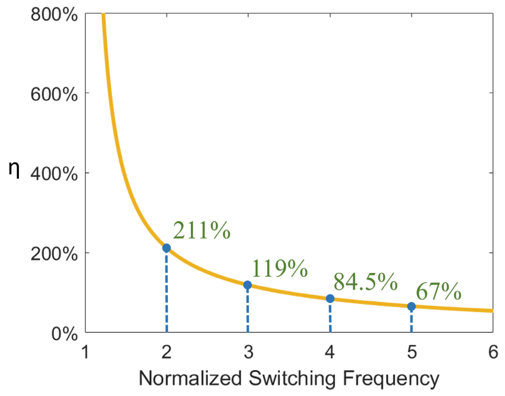 Electronics 12 04563 g005