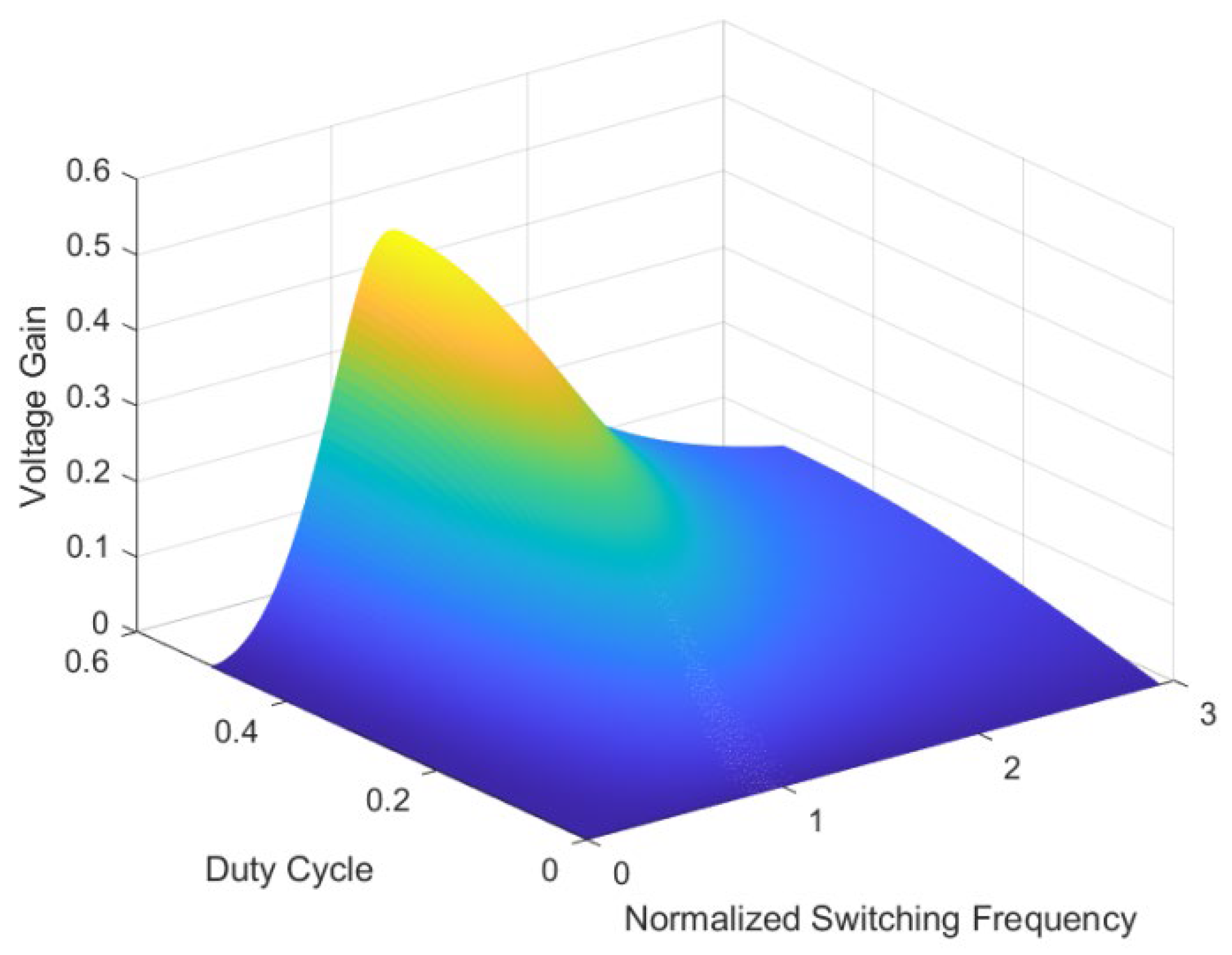 Electronics 12 04563 g008
