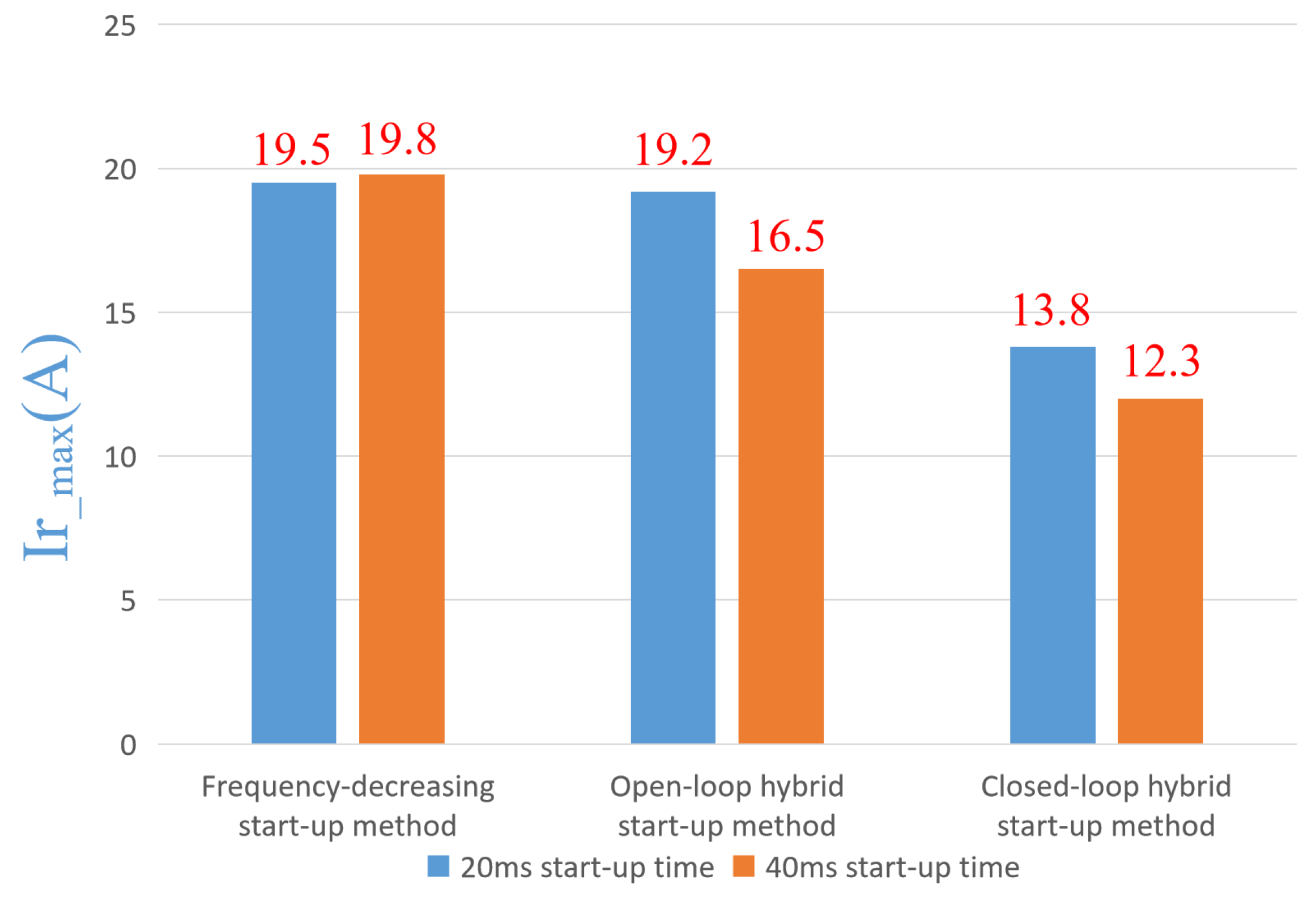 Electronics 12 04563 g018