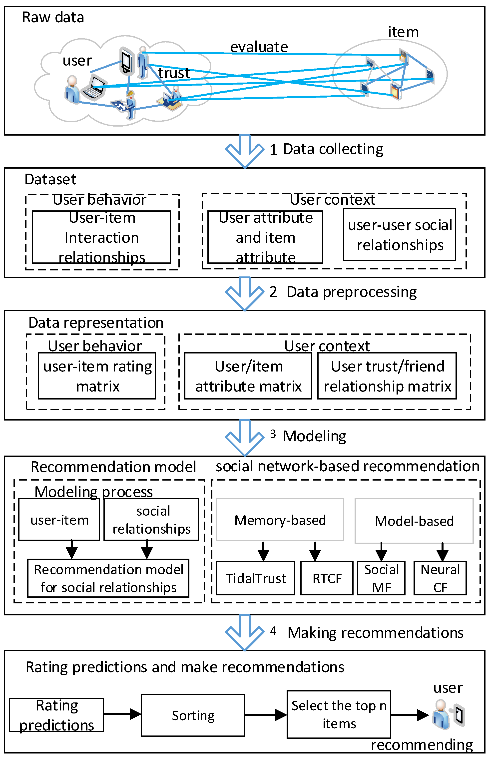Electronics 12 04564 g002