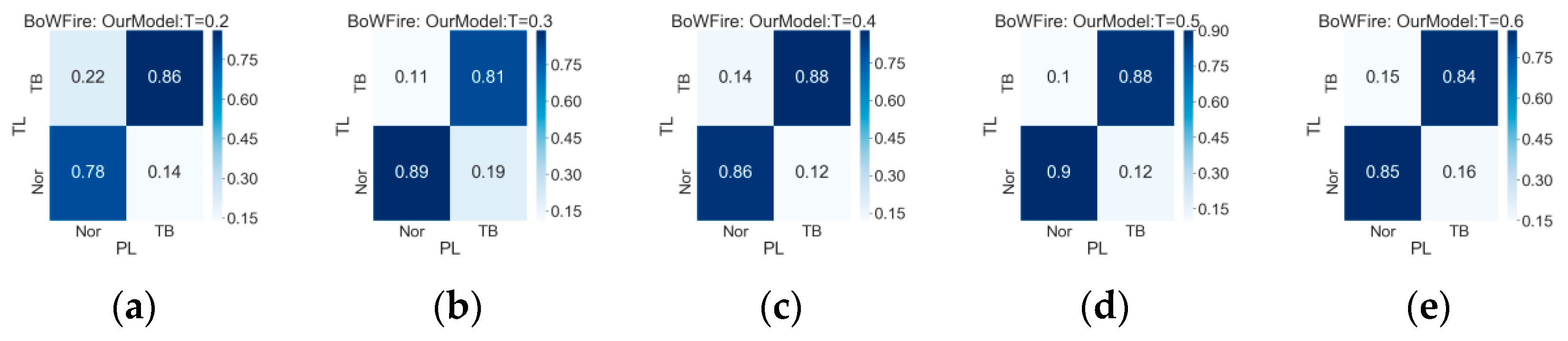 Electronics 12 04566 g005