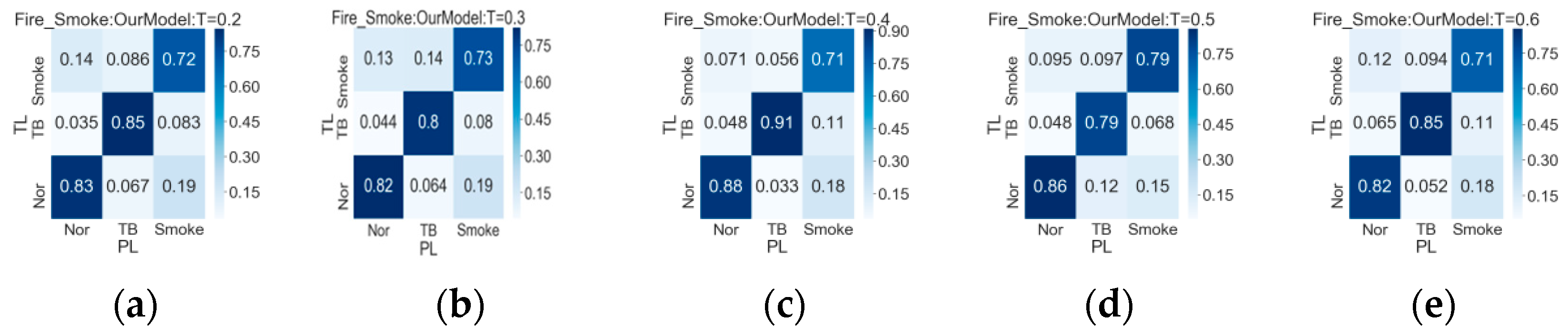Electronics 12 04566 g007