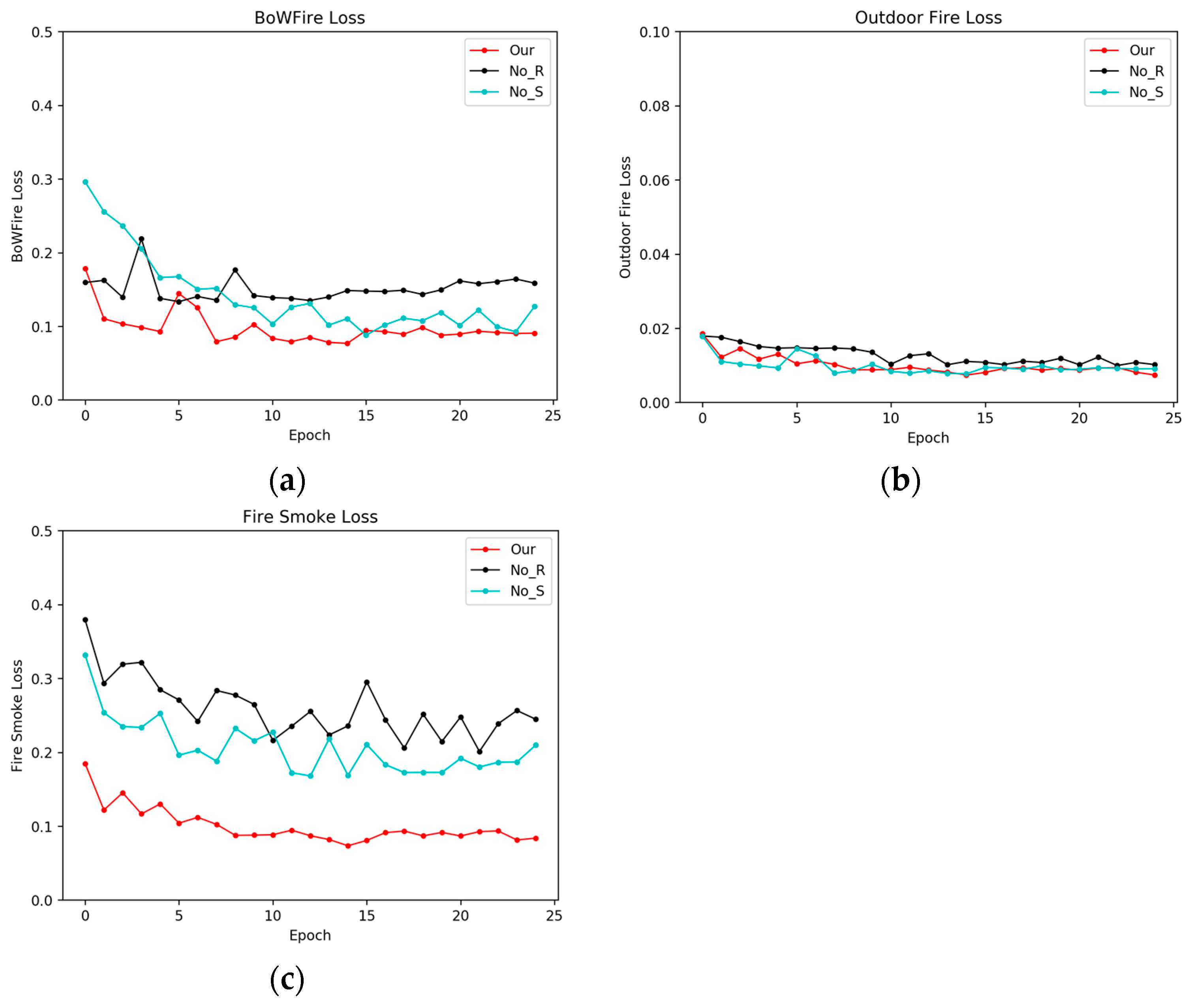 Electronics 12 04566 g009