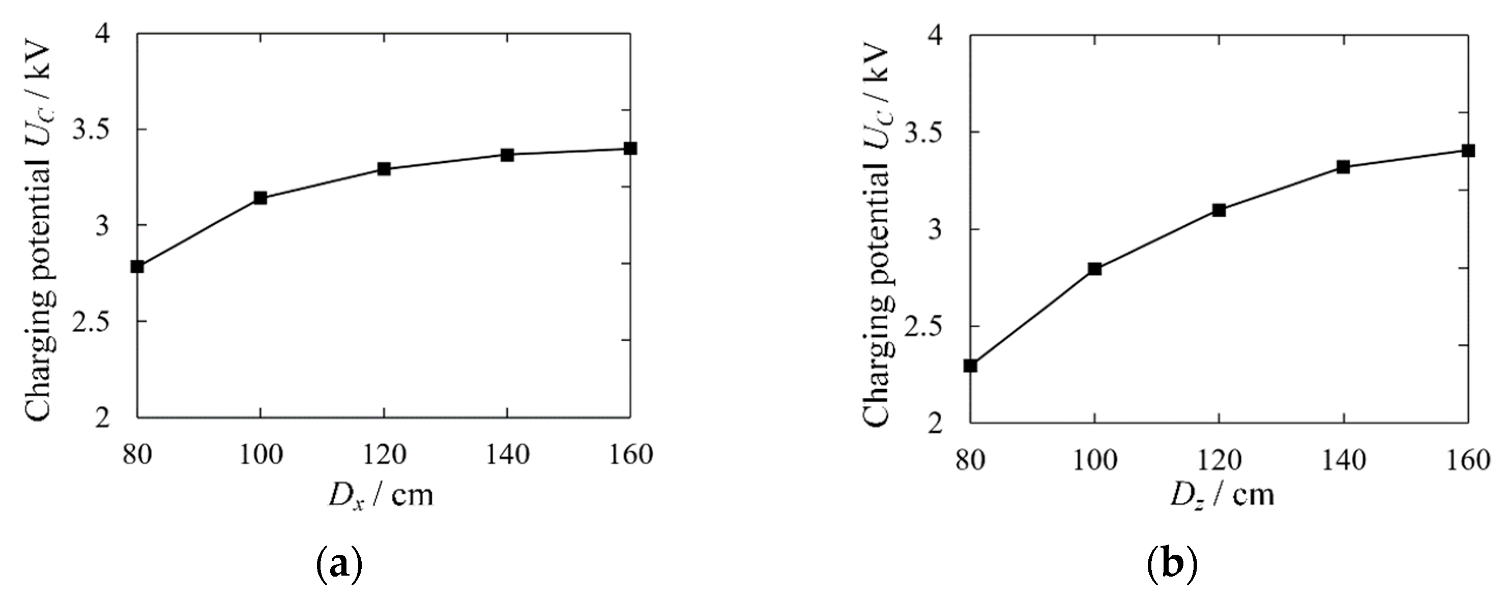 Electronics 12 04567 g008