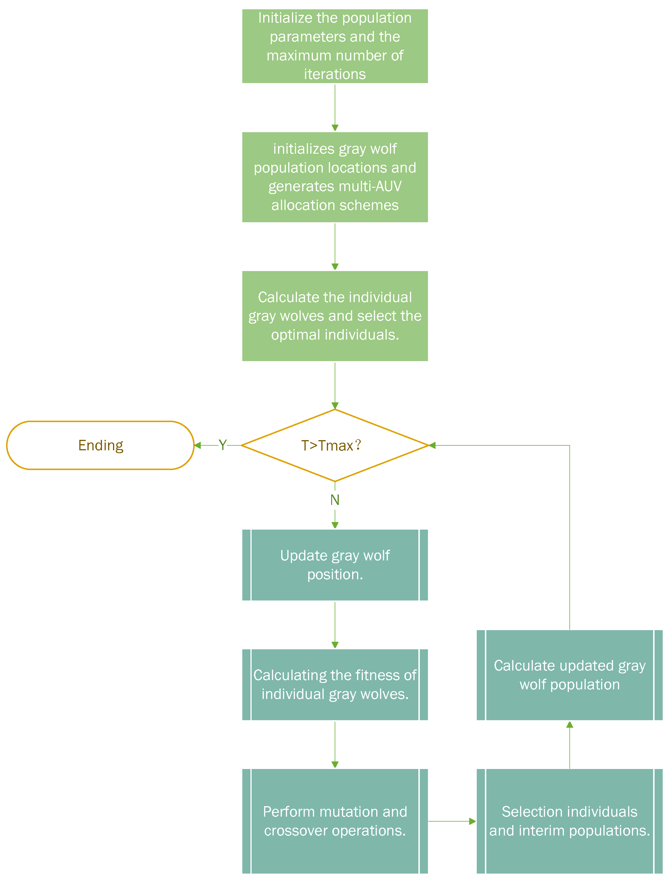 Electronics 12 04575 g002