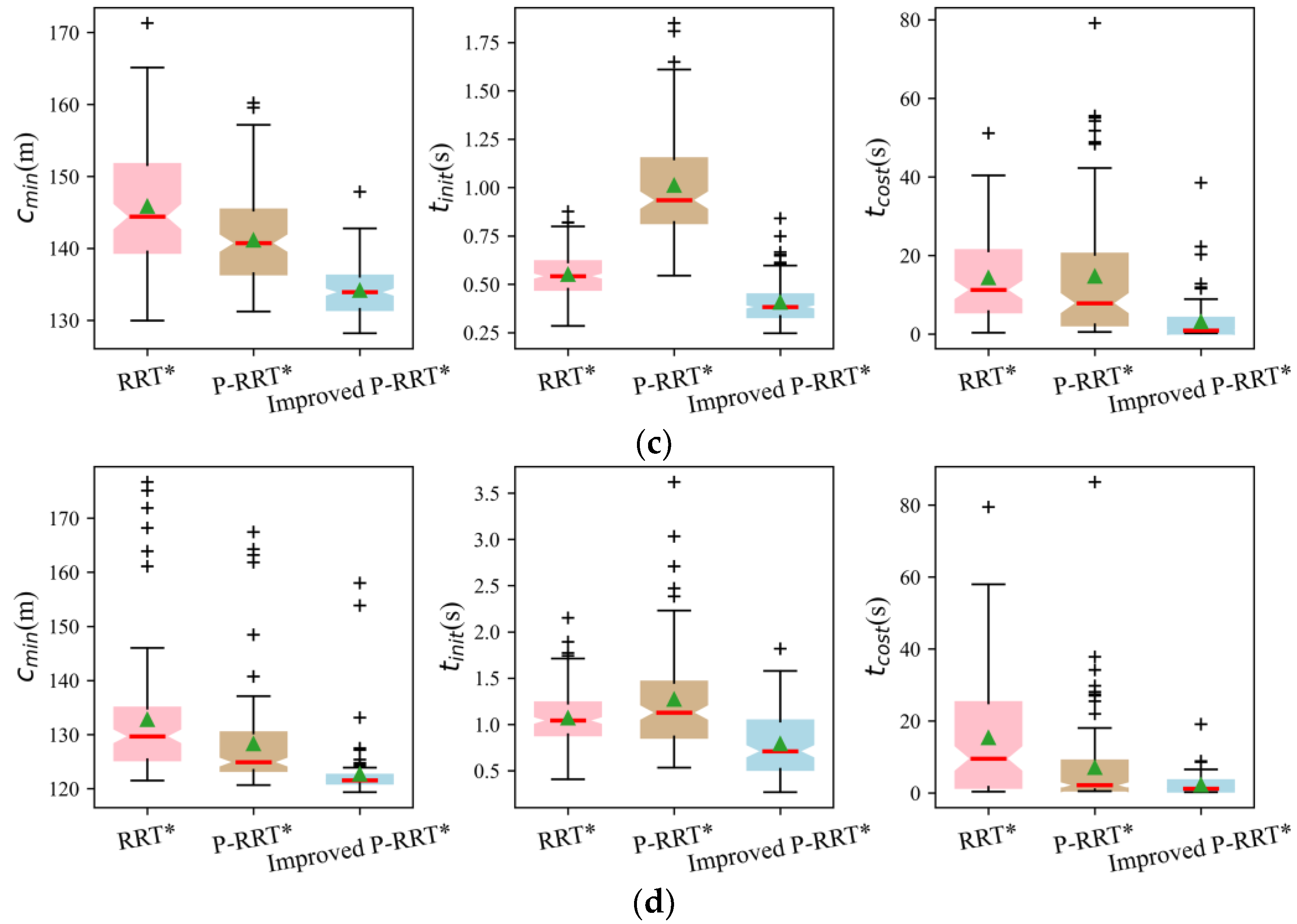 Electronics 12 04576 g009b