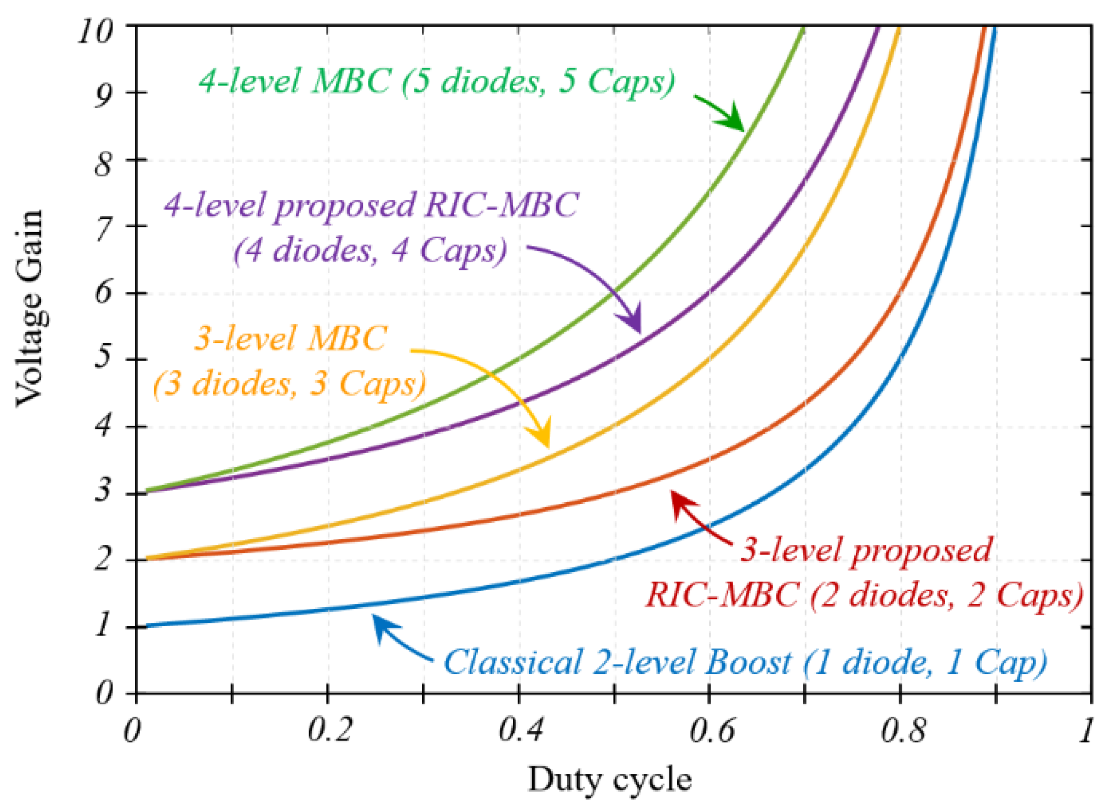 Electronics 12 04585 g009
