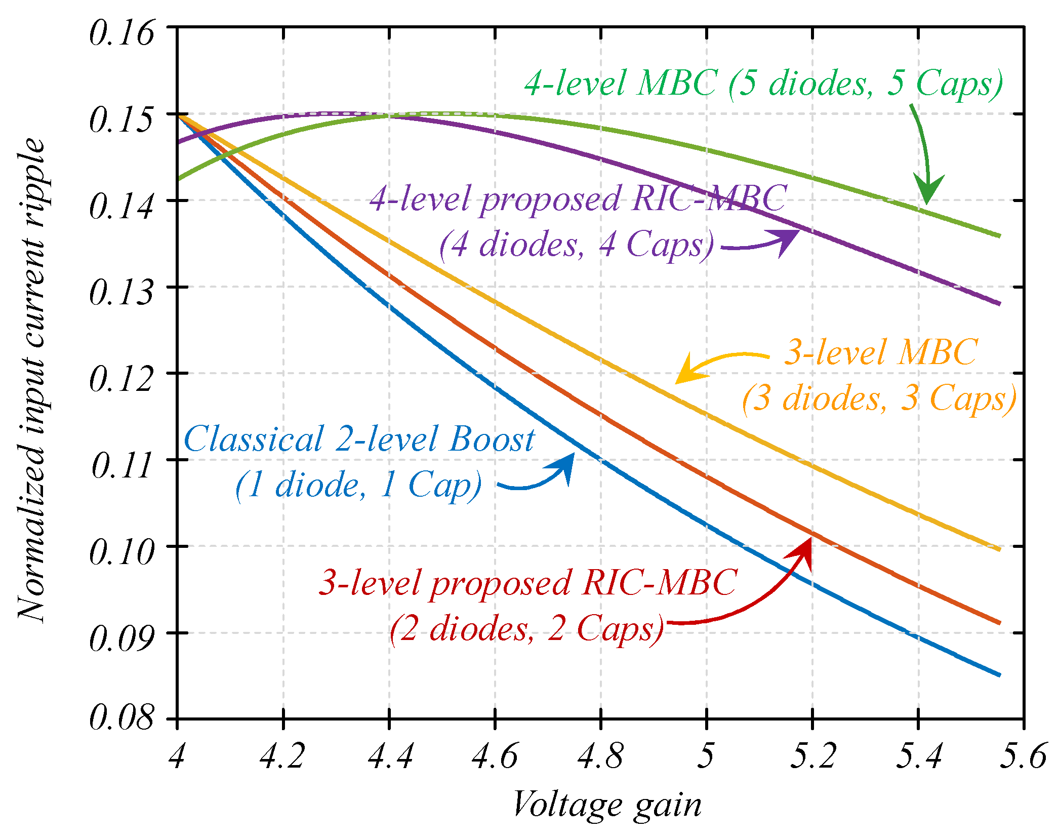 Electronics 12 04585 g010