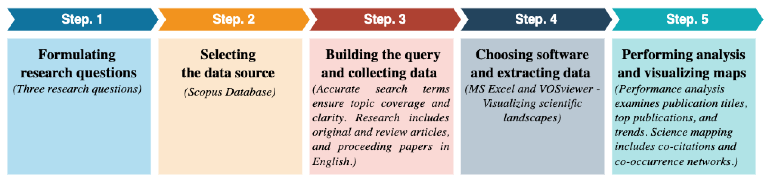 Electronics 12 04586 g001