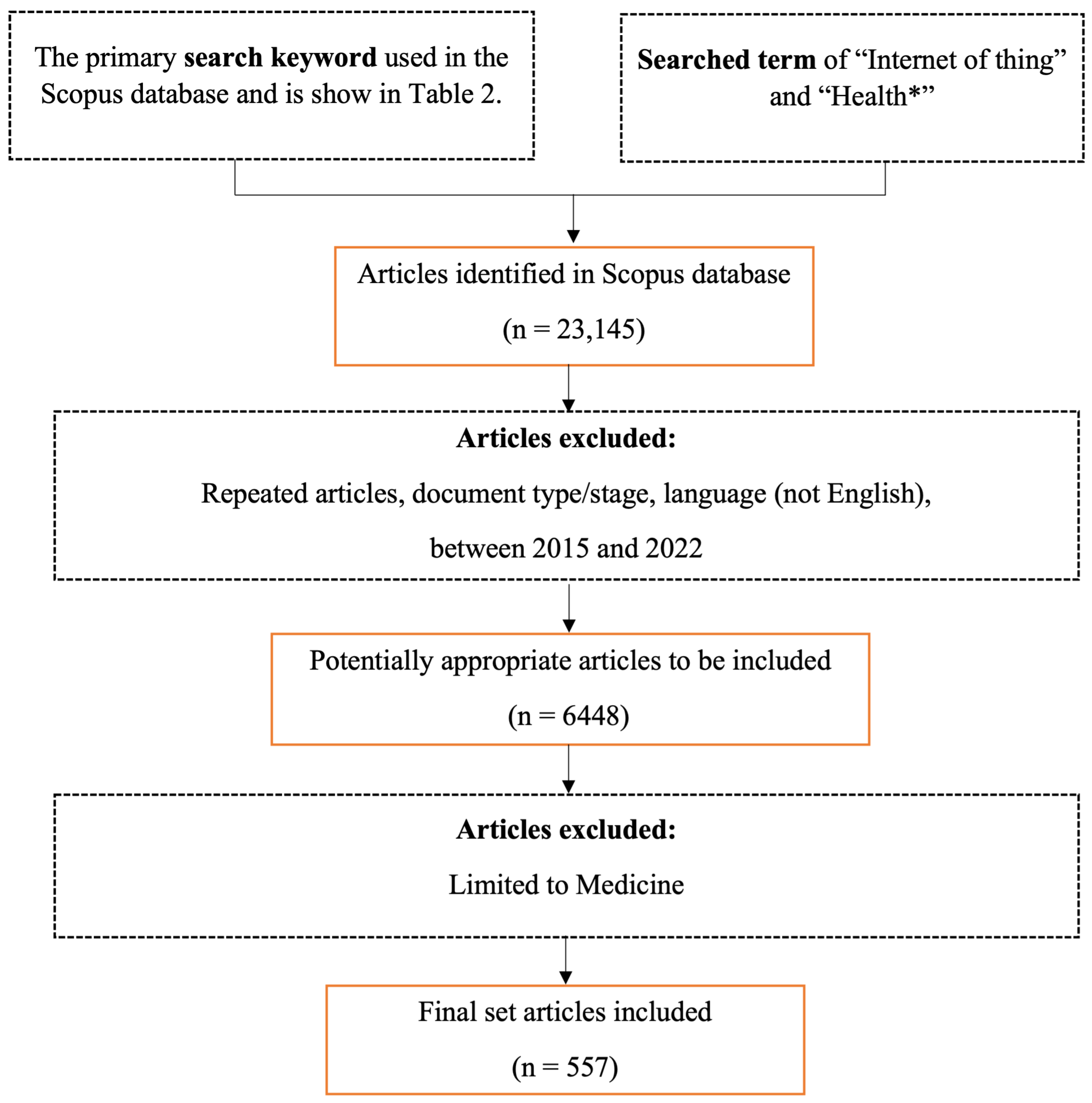 Electronics 12 04586 g002