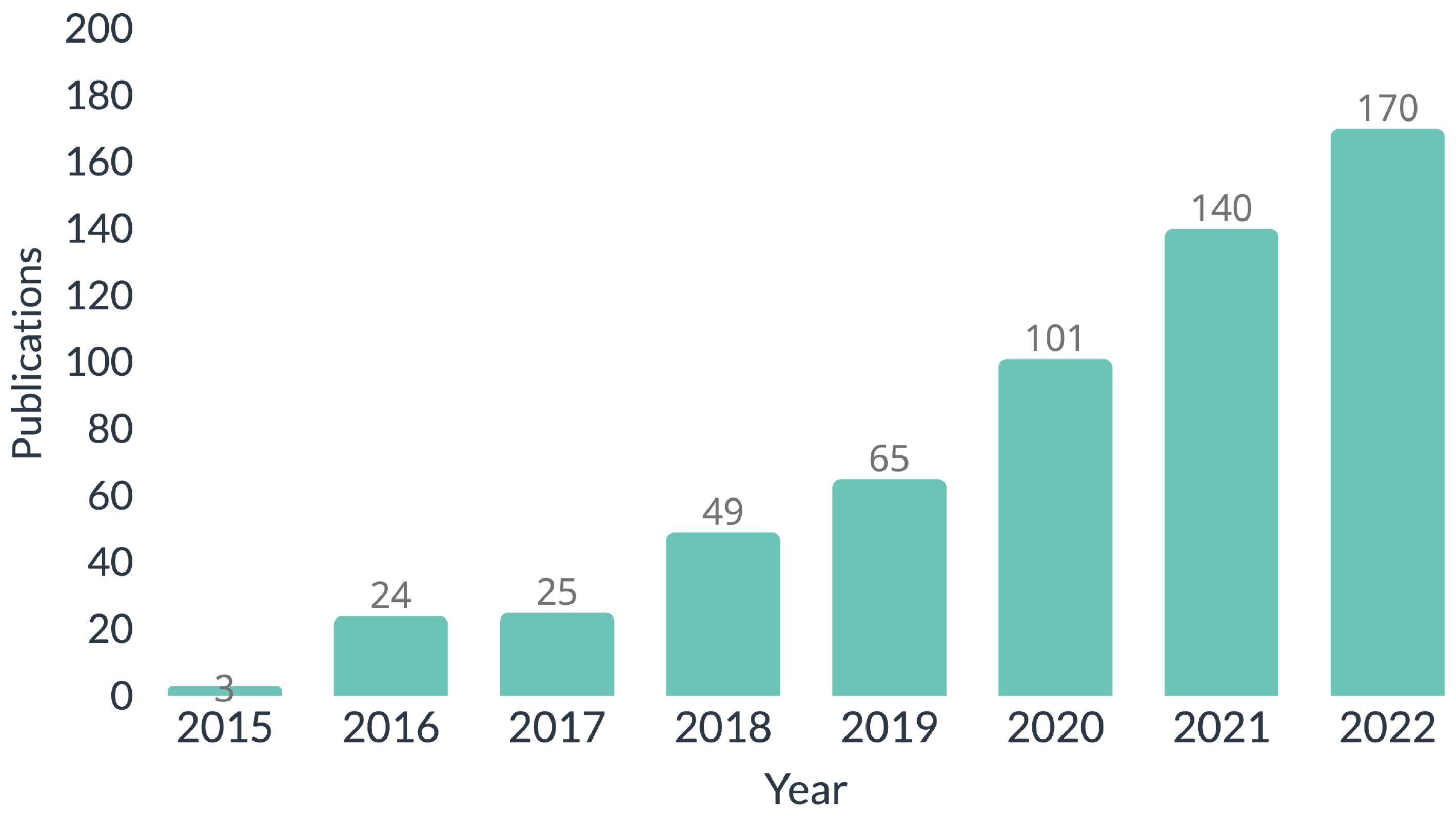 Electronics 12 04586 g003