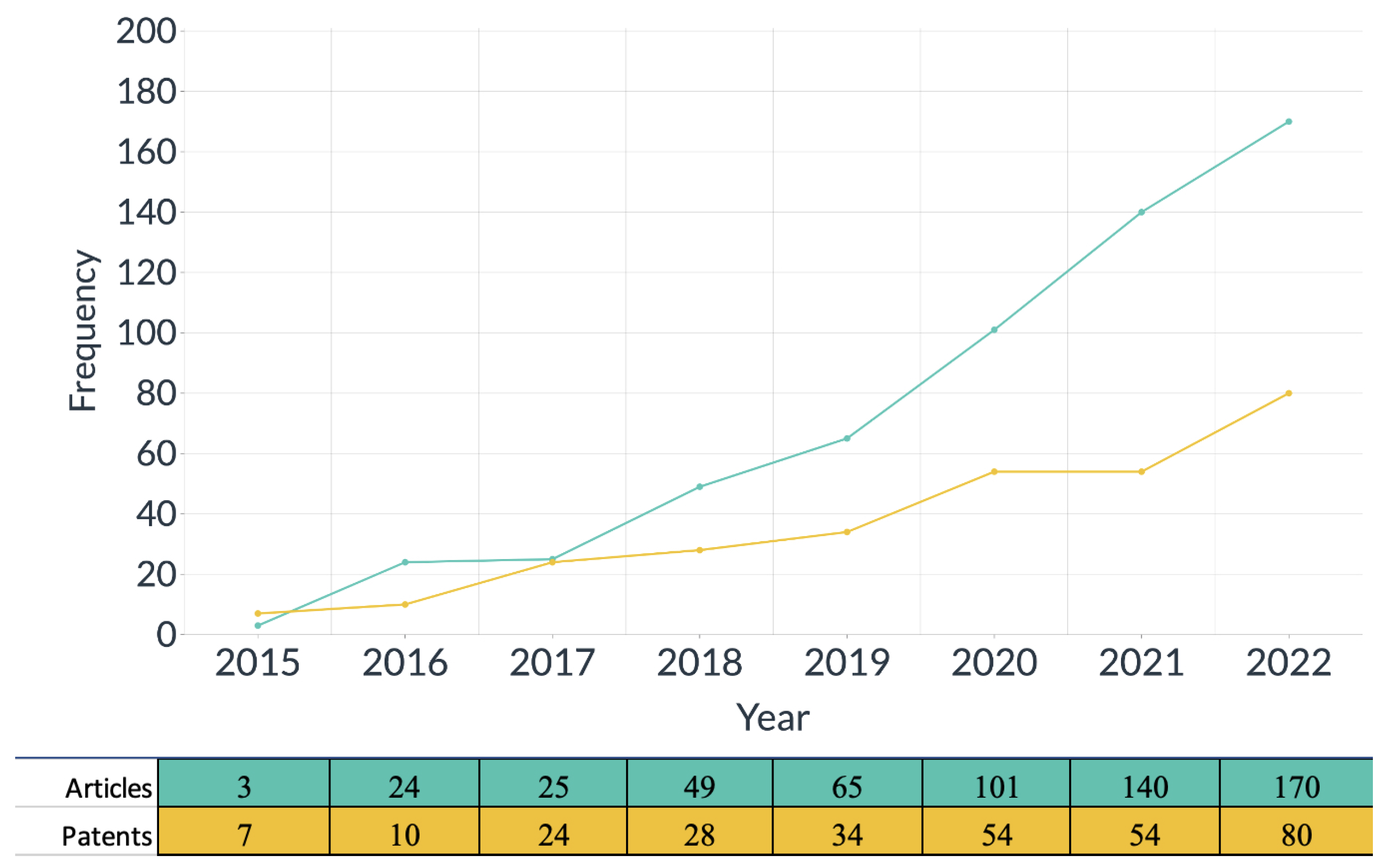 Electronics 12 04586 g004