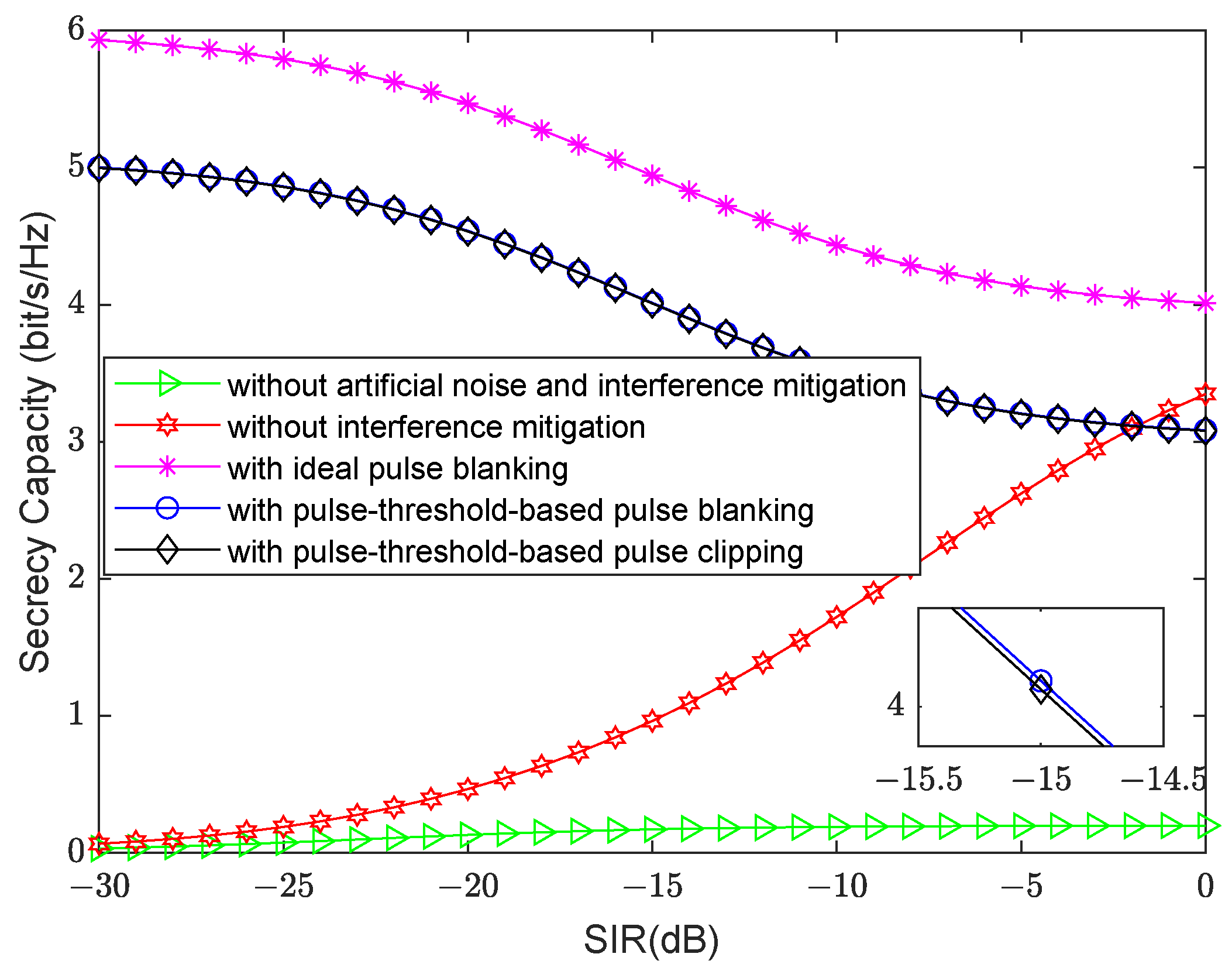 Electronics 12 04591 g006
