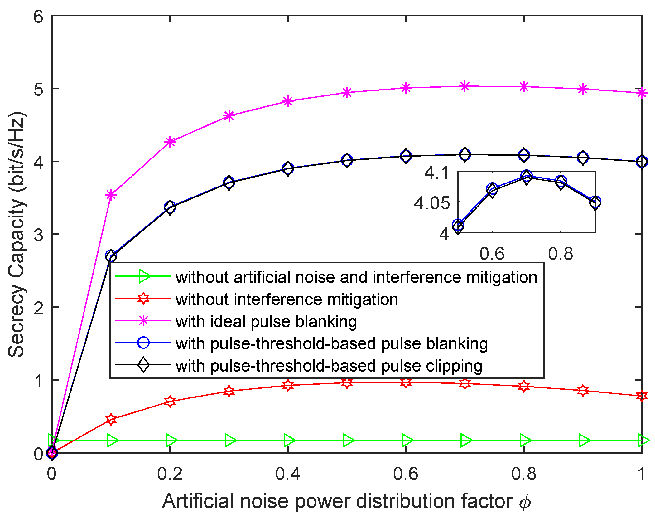 Electronics 12 04591 g008