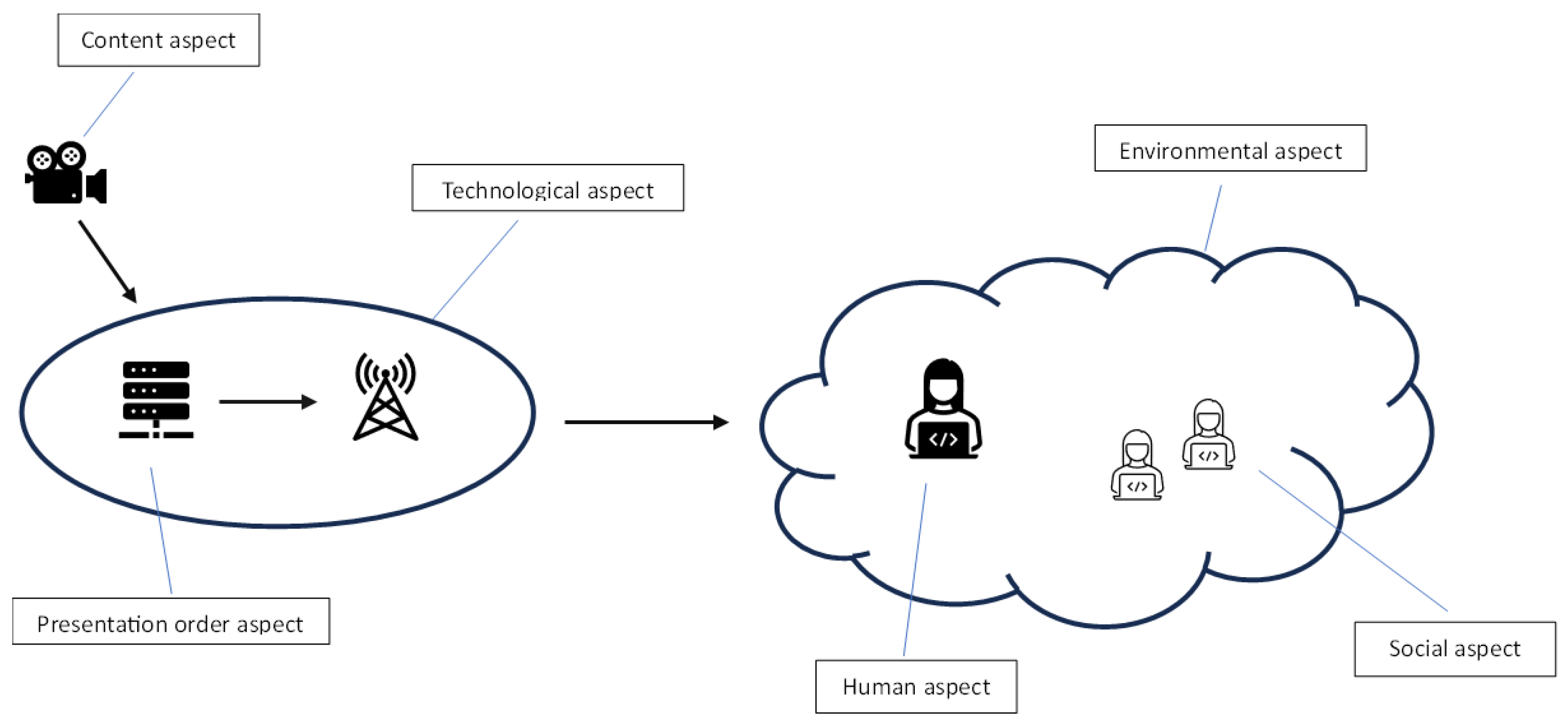 Electronics 12 04593 g001