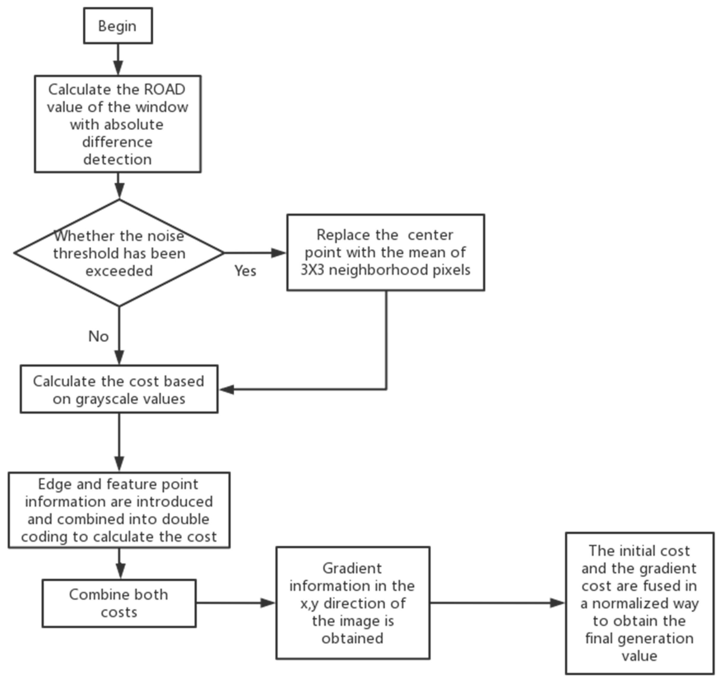 Electronics 12 04594 g001