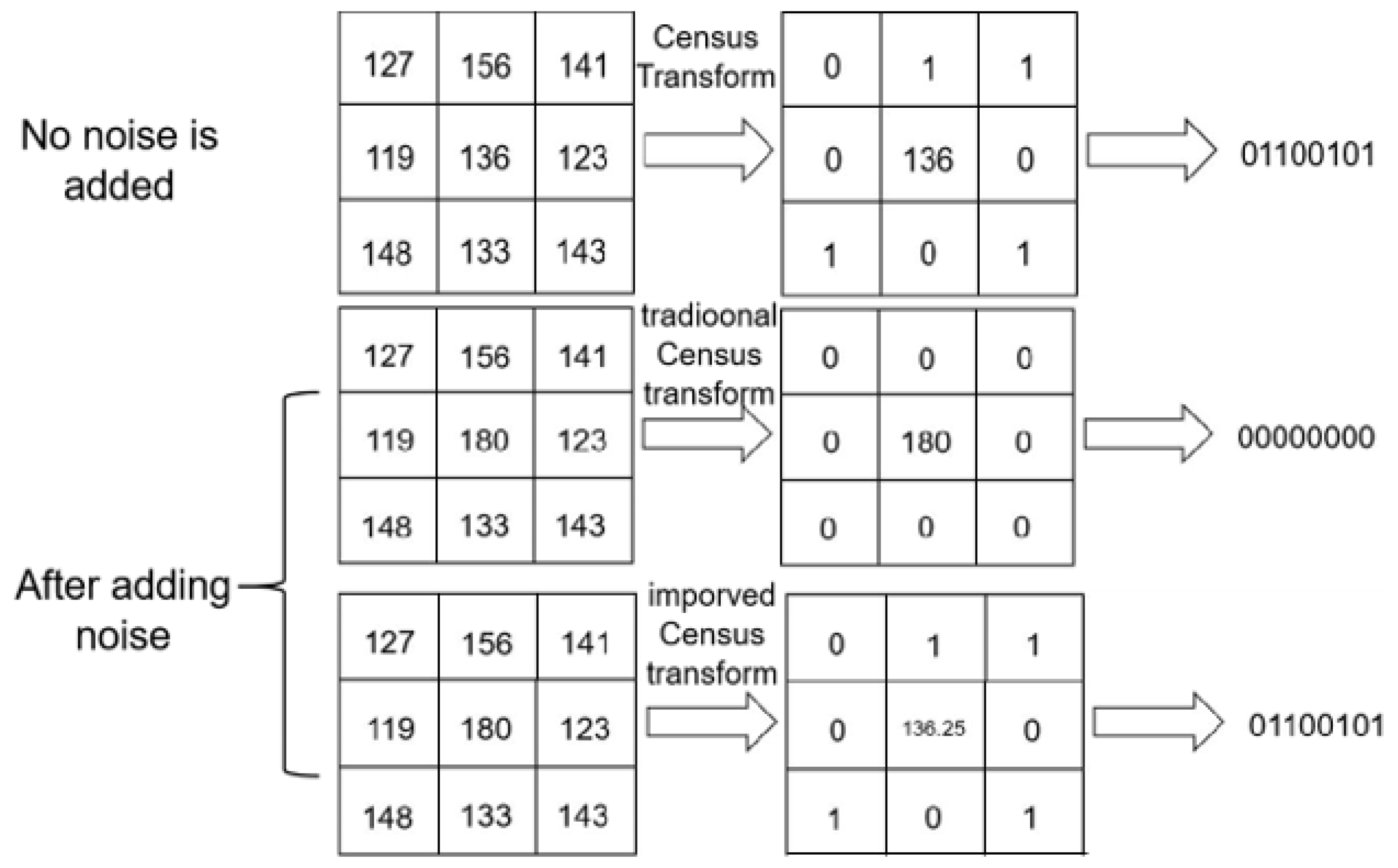 Electronics 12 04594 g003