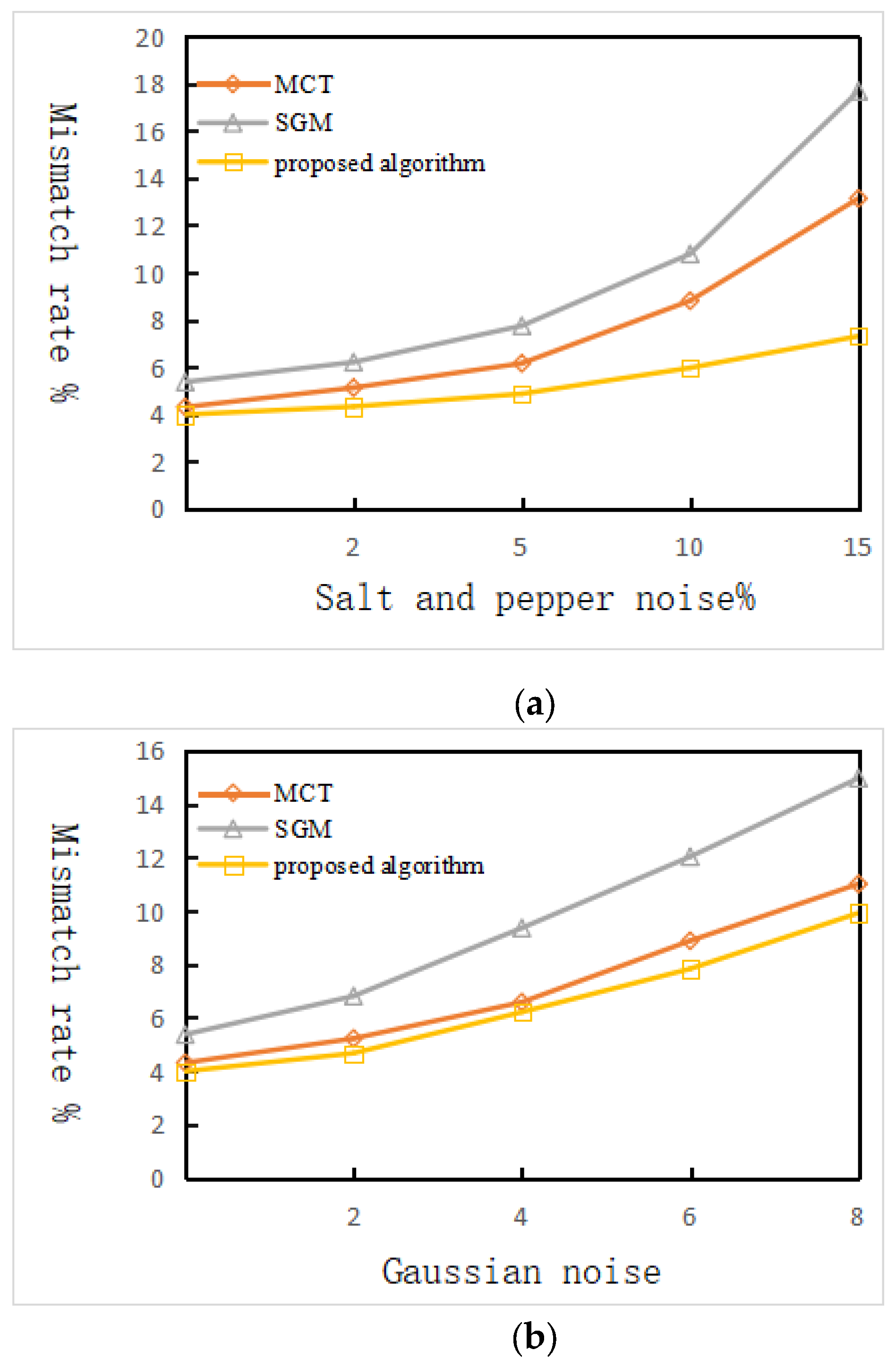 Electronics 12 04594 g007