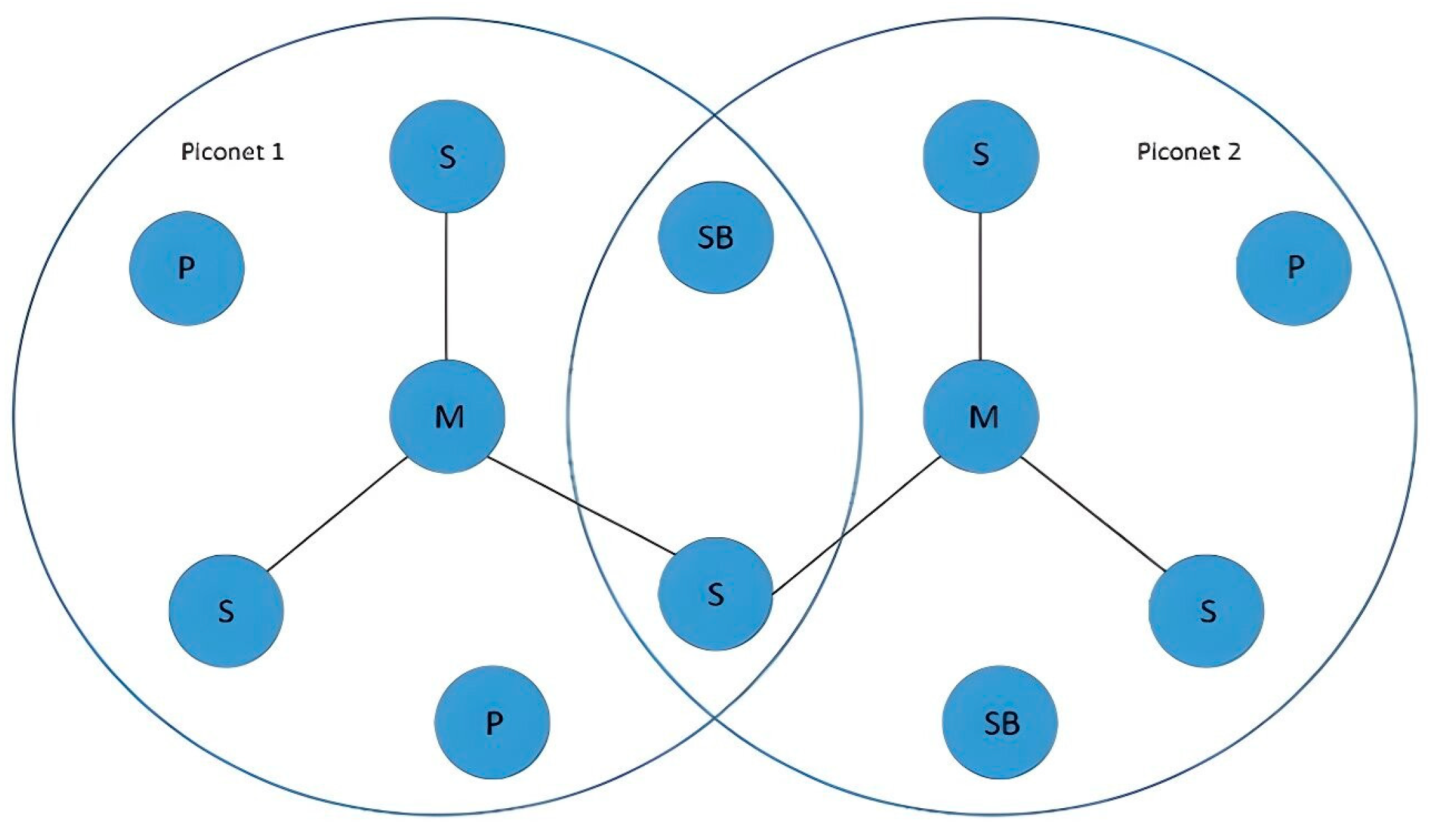 Electronics 12 04599 g001