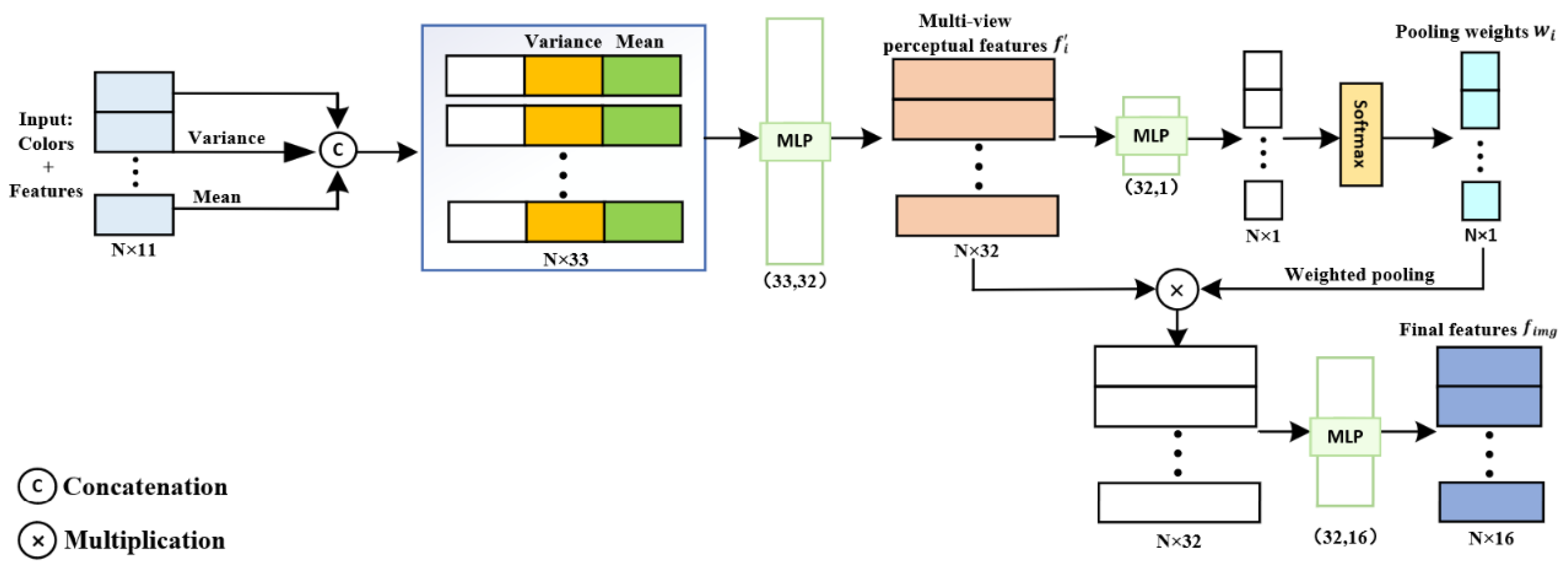 Electronics 12 04603 g005