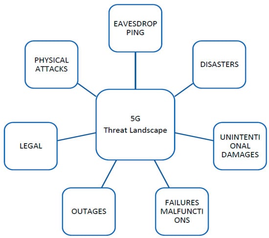 Electronics 12 04604 g003