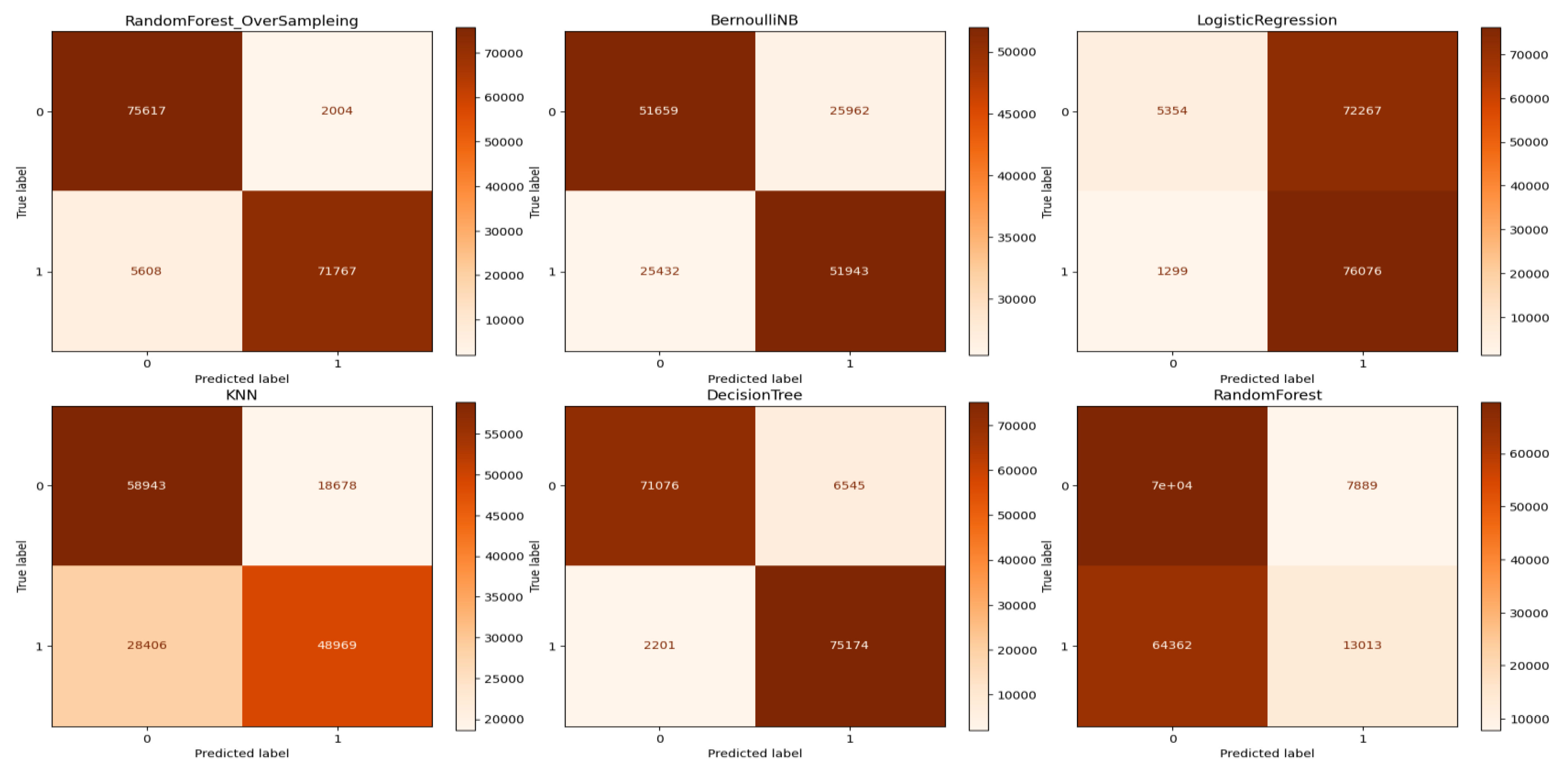 Electronics 12 04610 g008