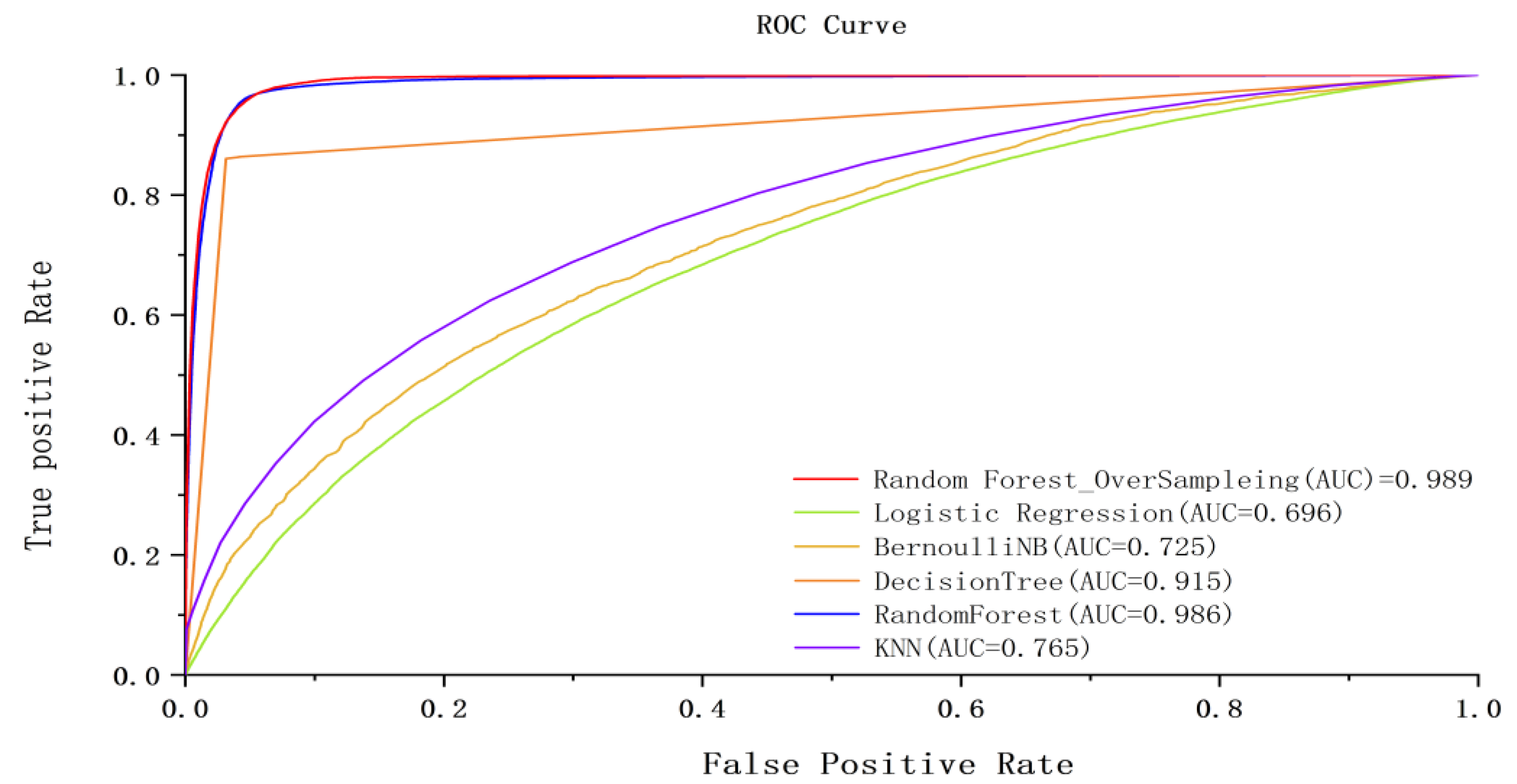 Electronics 12 04610 g009