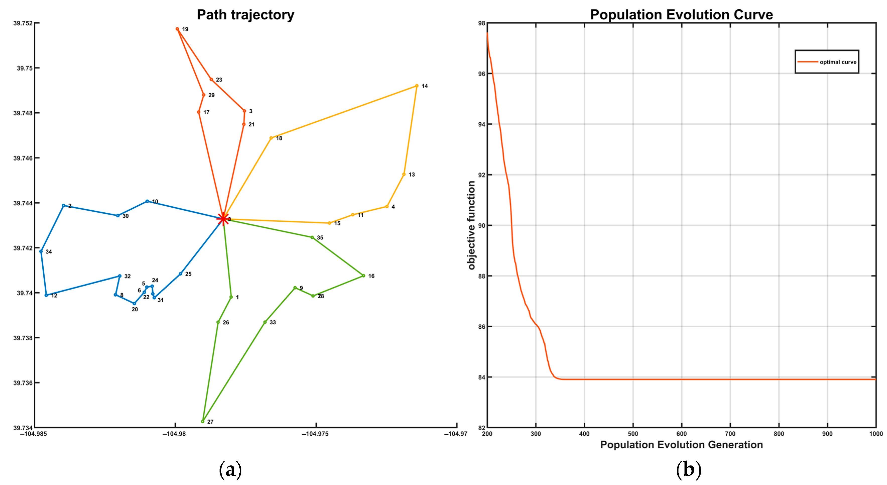 Electronics 12 04610 g016
